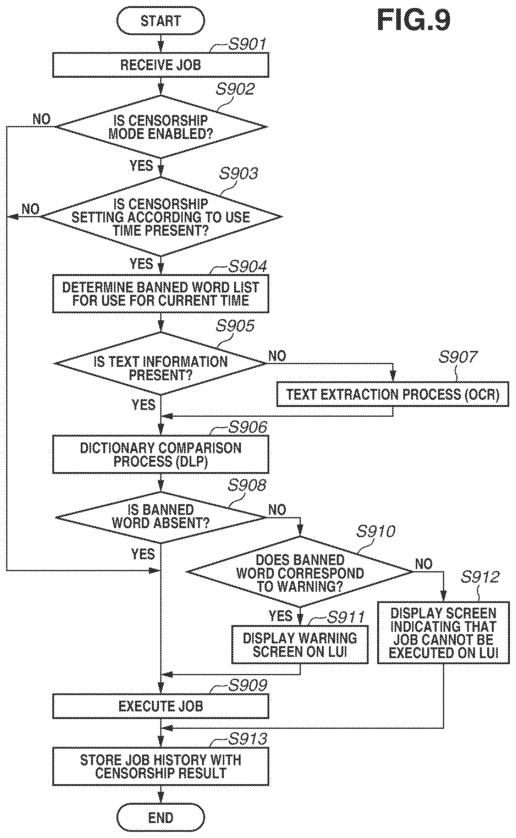 Patent US12621394 Figure 11 – Image processing apparatus with printing and scanning security, and control method for controlling an image processing apparatus