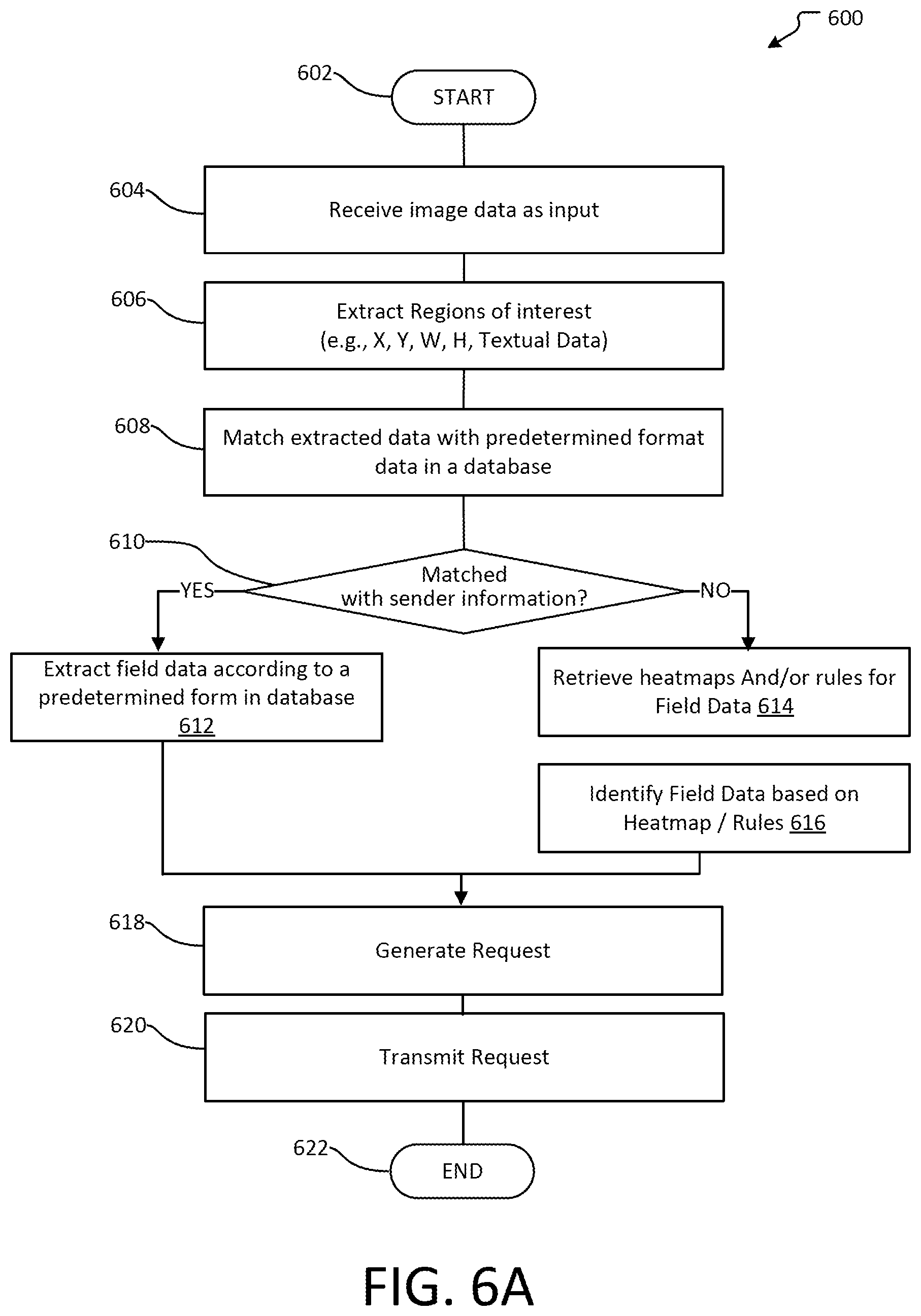 Patent US12621396 Figure 6 – Photo-based workflow initiation