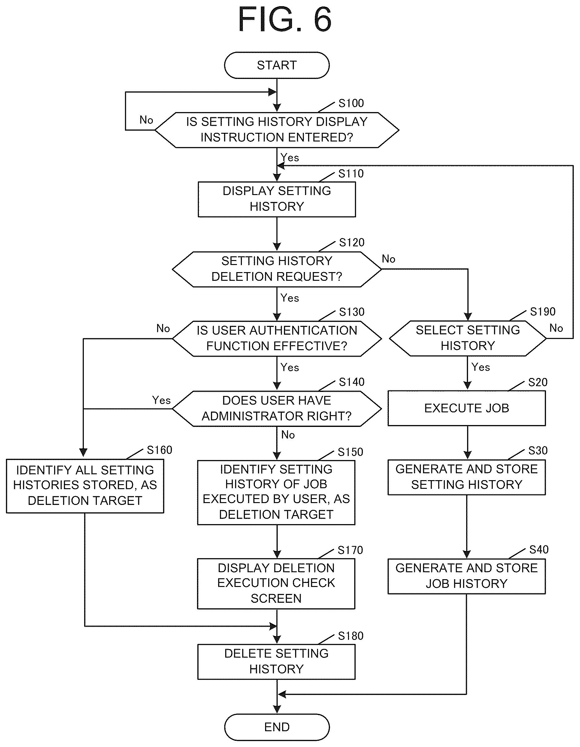 Patent US12621397 Figure 6 – Image processing apparatus and method for controlling deletion of setting history