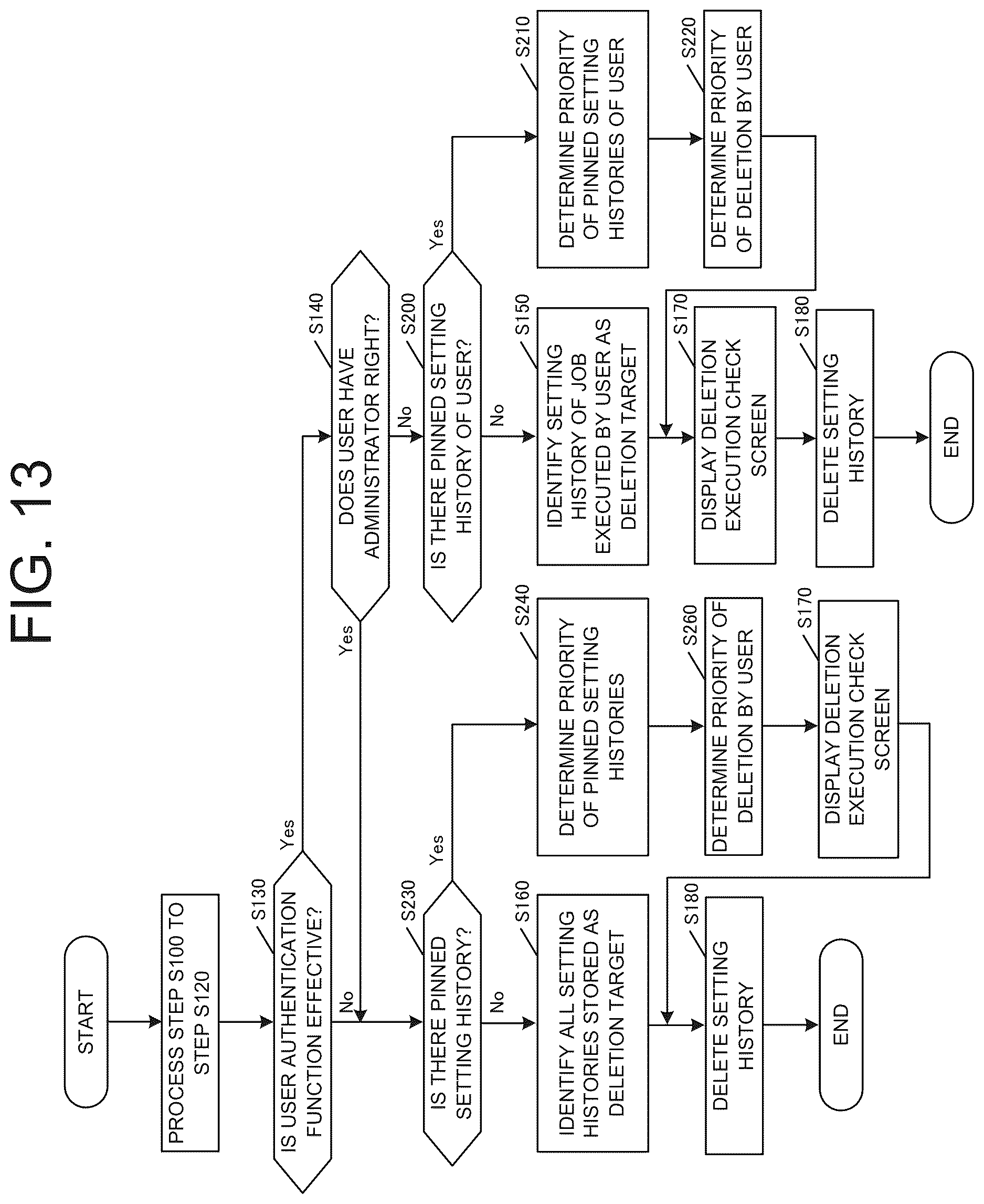 Patent US12621397 Figure 13 – Image processing apparatus and method for controlling deletion of setting history