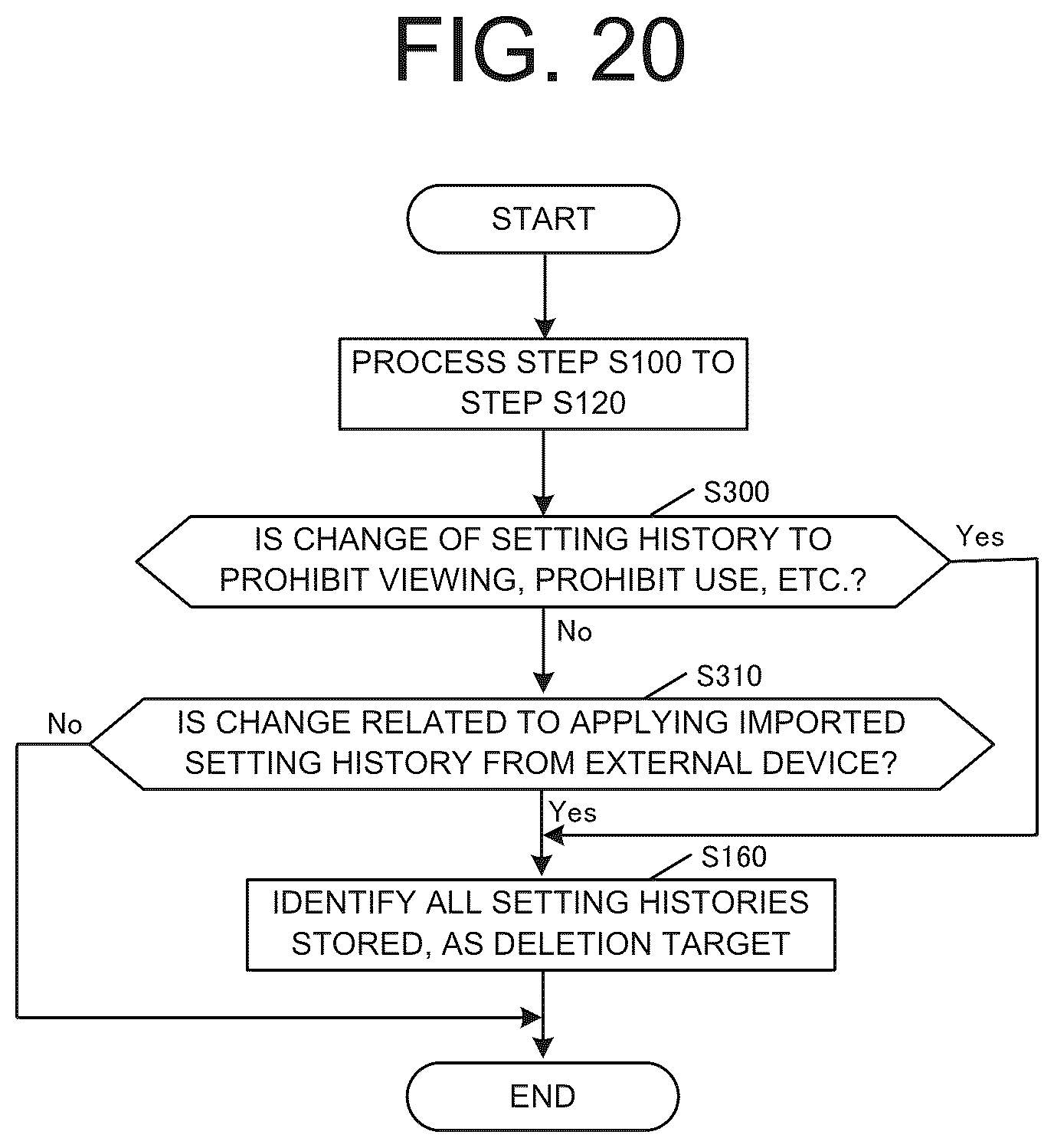 Patent US12621397 Figure 20 – Image processing apparatus and method for controlling deletion of setting history