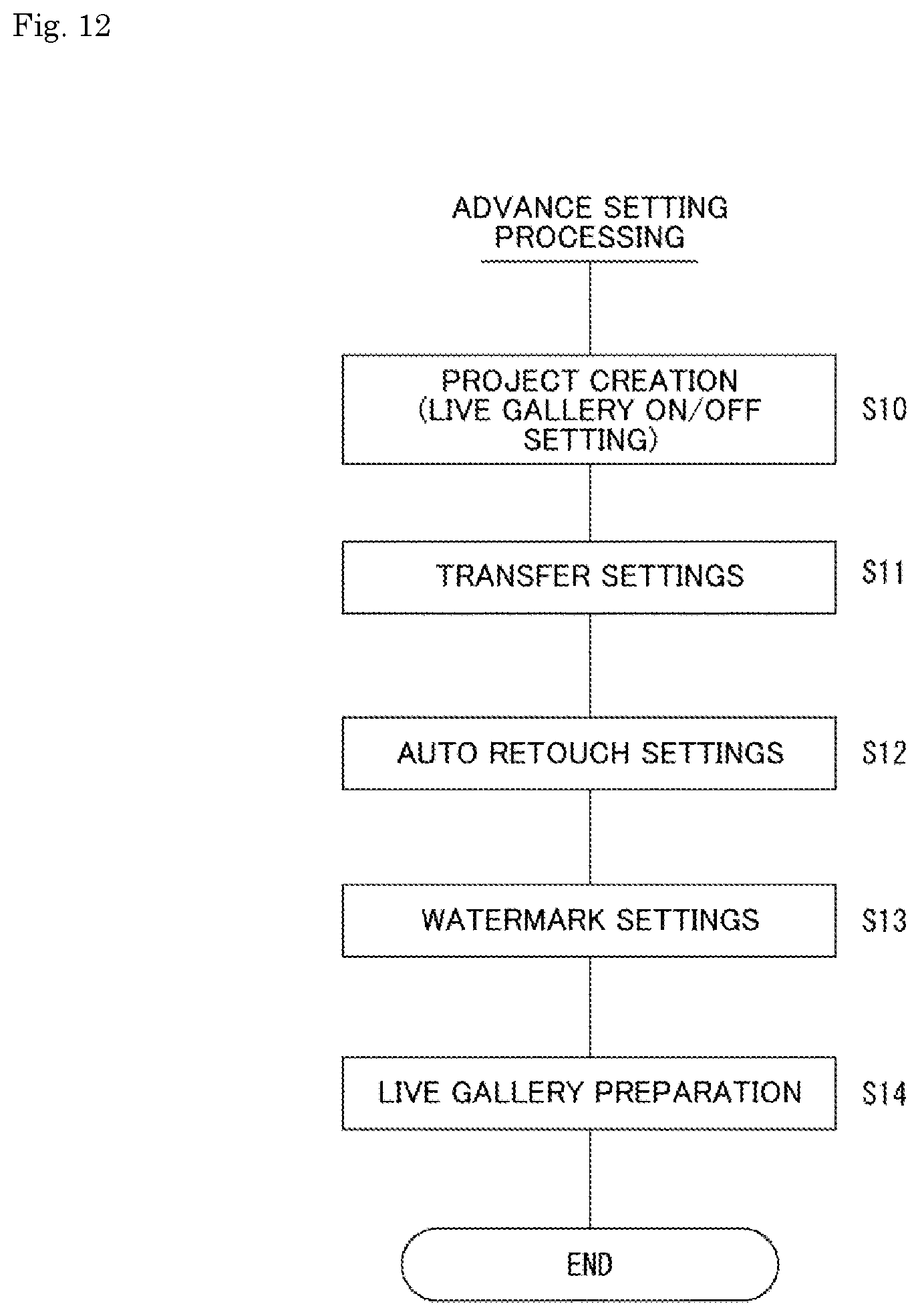 Patent US12621398 Figure 12 – Information processing device and information processing method