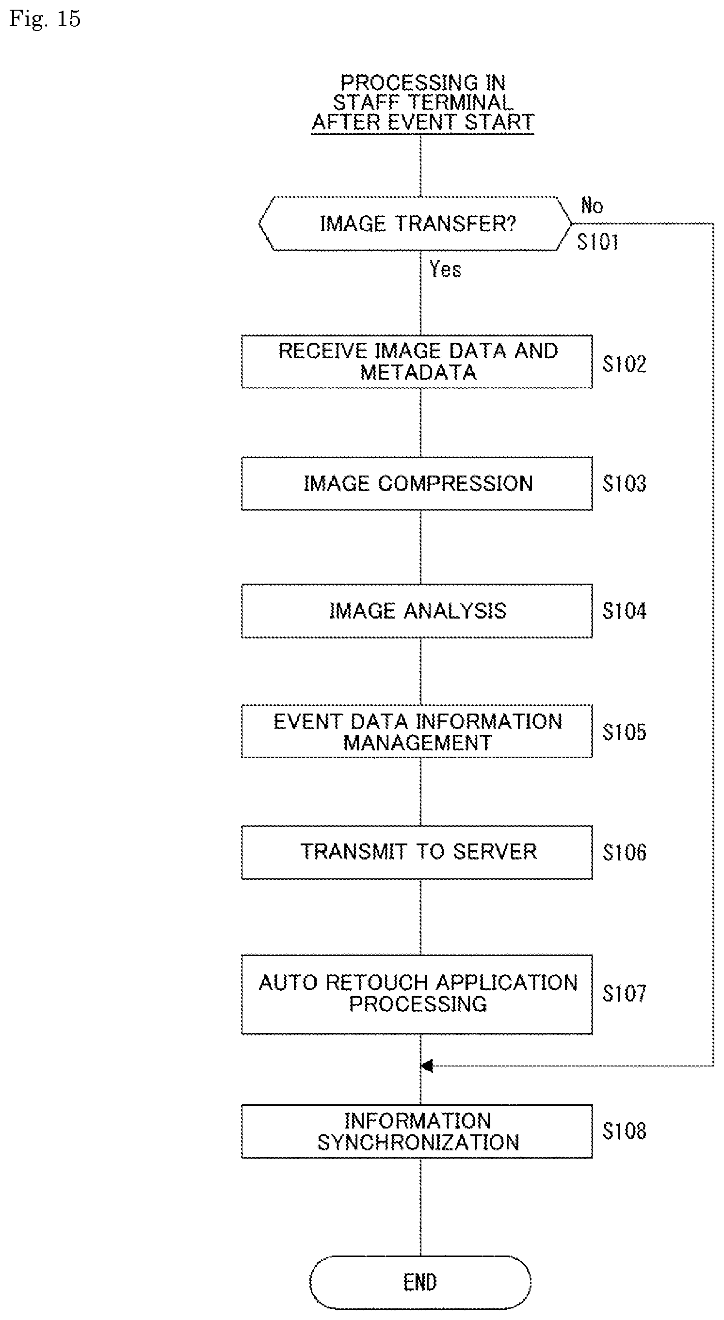 Patent US12621398 Figure 15 – Information processing device and information processing method
