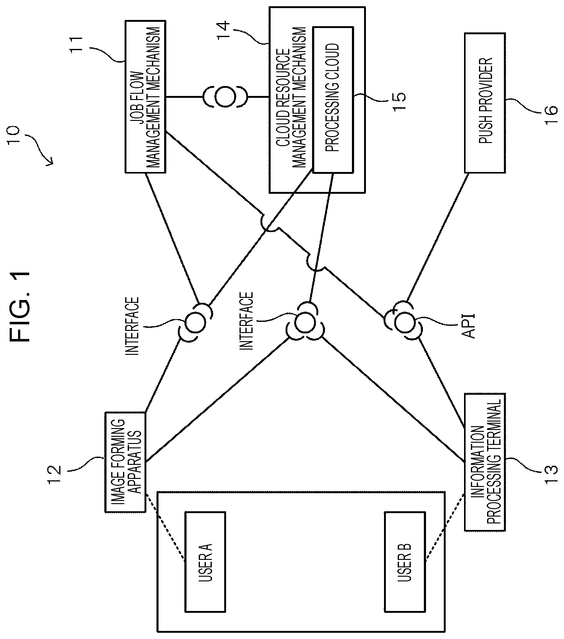 Patent US12621399 Figure 1 – Information processing apparatus and method, information processing system, and non-transitory computer readable medium