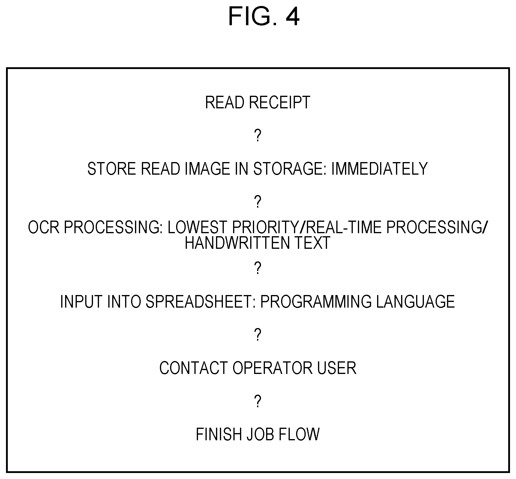 Patent US12621399 Figure 4 – Information processing apparatus and method, information processing system, and non-transitory computer readable medium