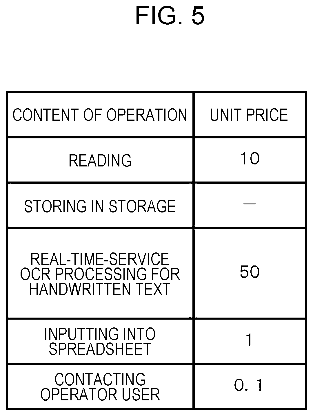 Patent US12621399 Figure 5 – Information processing apparatus and method, information processing system, and non-transitory computer readable medium