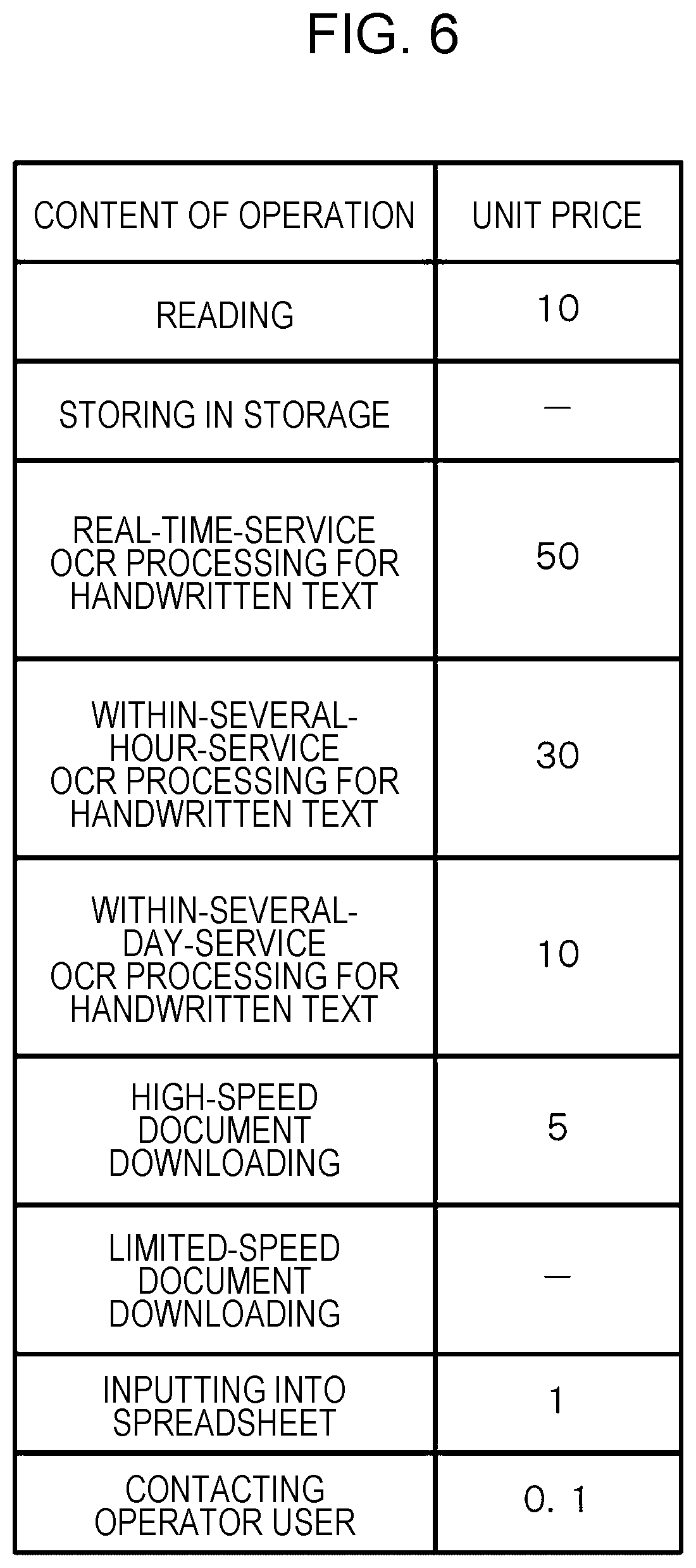 Patent US12621399 Figure 6 – Information processing apparatus and method, information processing system, and non-transitory computer readable medium