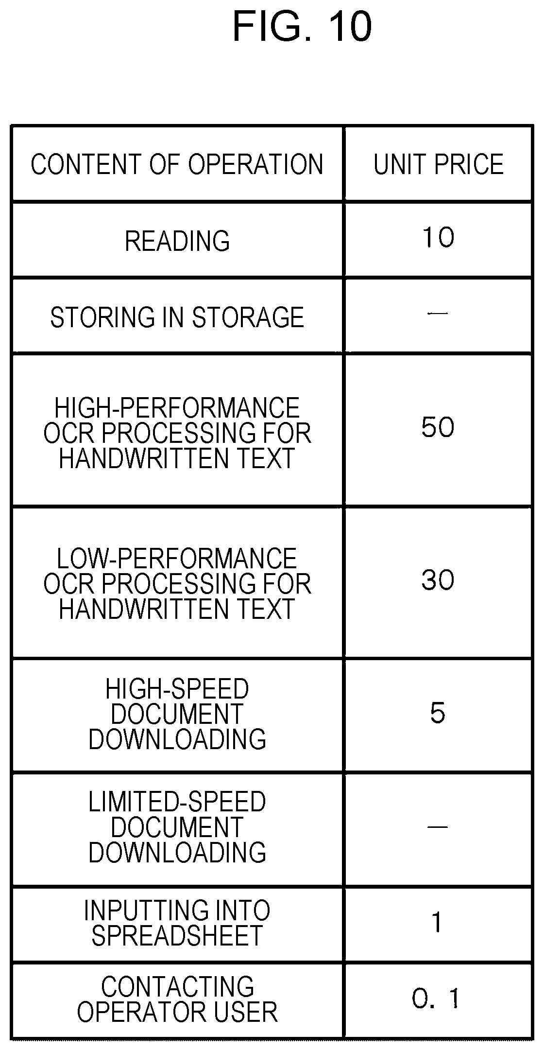 Patent US12621399 Figure 10 – Information processing apparatus and method, information processing system, and non-transitory computer readable medium