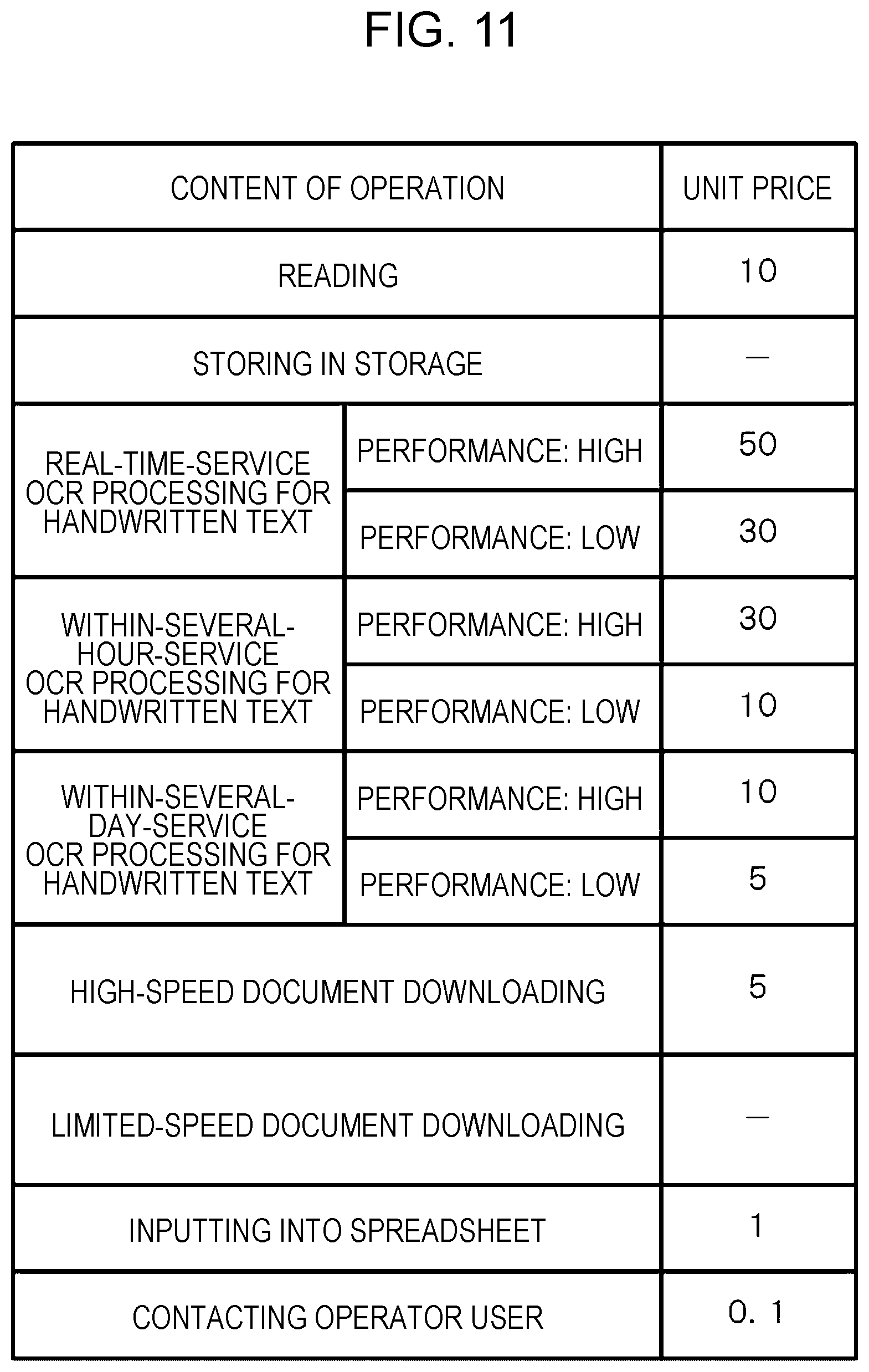 Patent US12621399 Figure 11 – Information processing apparatus and method, information processing system, and non-transitory computer readable medium