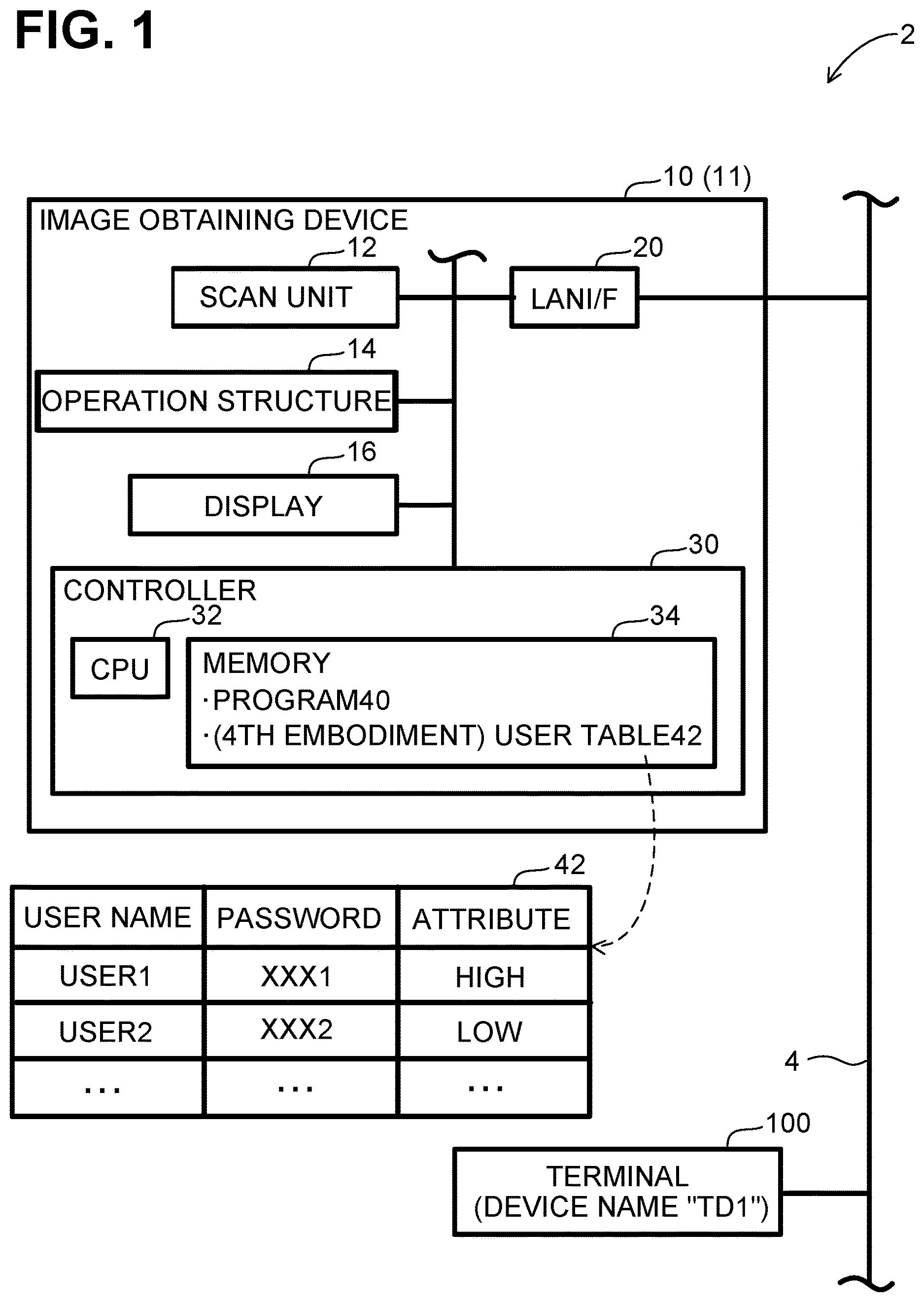 Patent US12621401 Figure 1 – Communication system and image obtaining device configured to transmit image data and to transmit encryption key, nontransitory computer-readable recording medium storing computer readable instructions for image obtaining device, and controlling method for image obtaining device