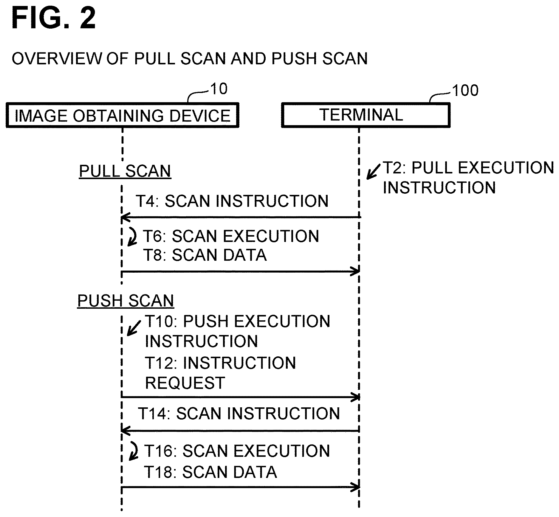 Patent US12621401 Figure 2 – Communication system and image obtaining device configured to transmit image data and to transmit encryption key, nontransitory computer-readable recording medium storing computer readable instructions for image obtaining device, and controlling method for image obtaining device
