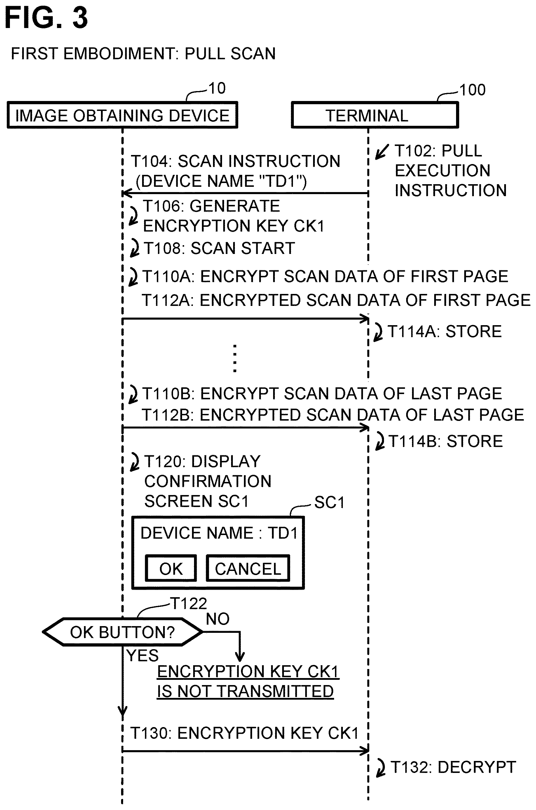 Patent US12621401 Figure 3 – Communication system and image obtaining device configured to transmit image data and to transmit encryption key, nontransitory computer-readable recording medium storing computer readable instructions for image obtaining device, and controlling method for image obtaining device