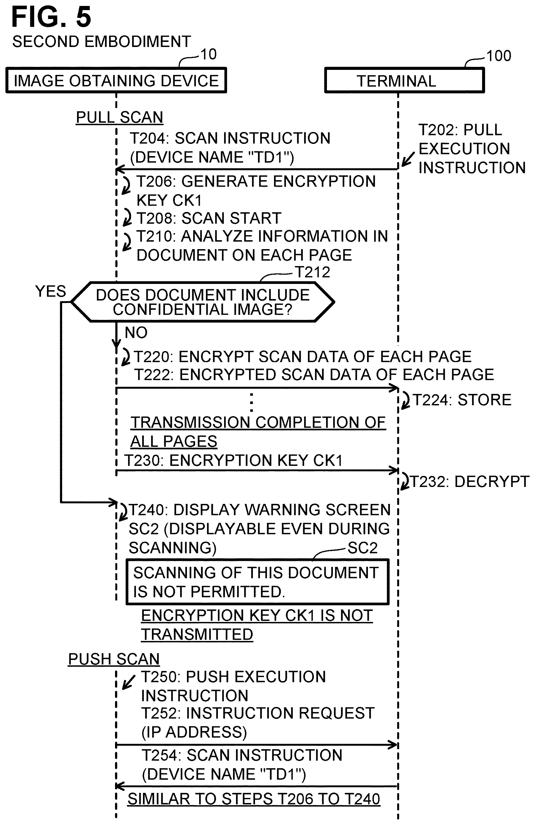 Patent US12621401 Figure 5 – Communication system and image obtaining device configured to transmit image data and to transmit encryption key, nontransitory computer-readable recording medium storing computer readable instructions for image obtaining device, and controlling method for image obtaining device
