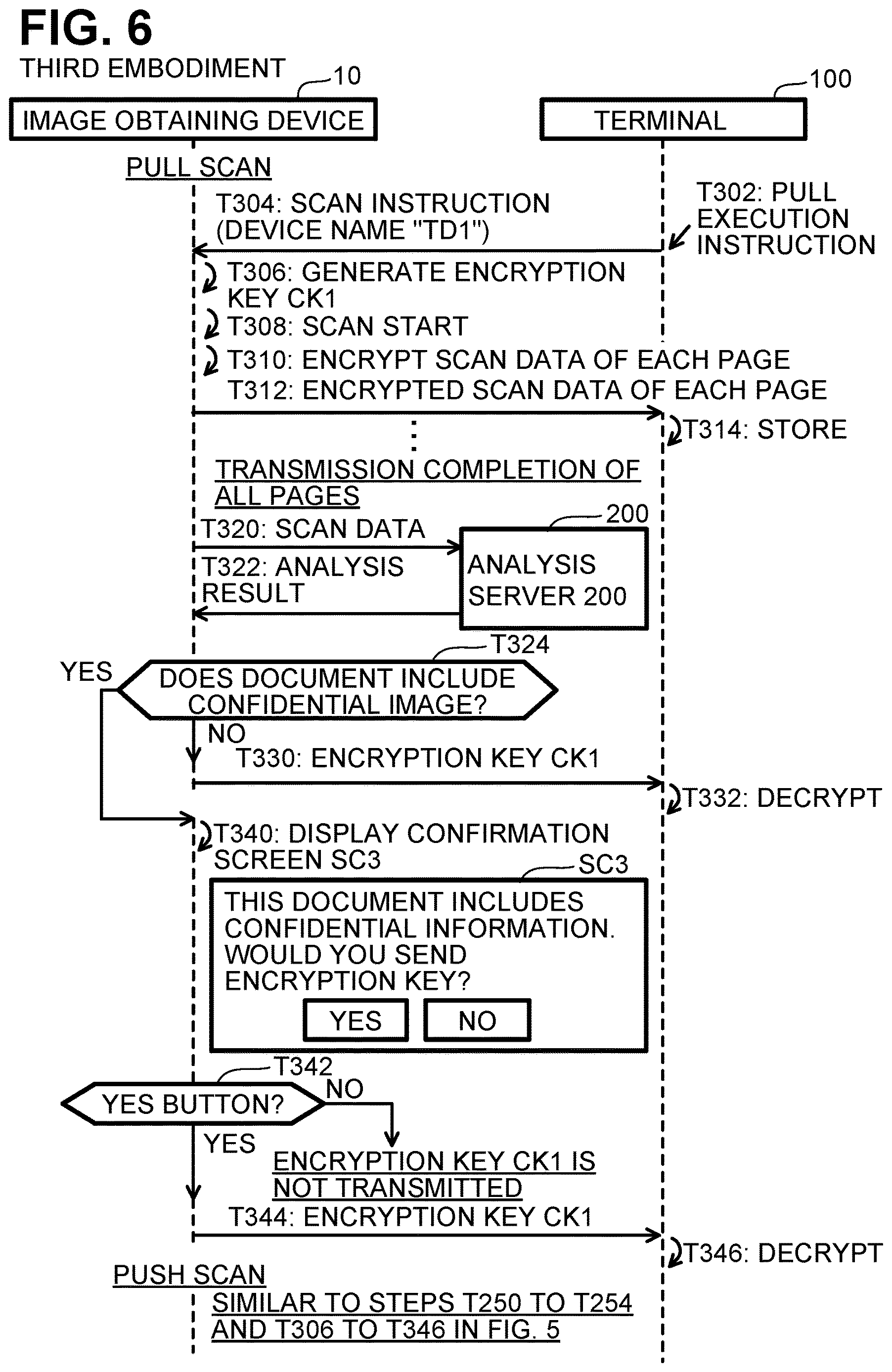 Patent US12621401 Figure 6 – Communication system and image obtaining device configured to transmit image data and to transmit encryption key, nontransitory computer-readable recording medium storing computer readable instructions for image obtaining device, and controlling method for image obtaining device