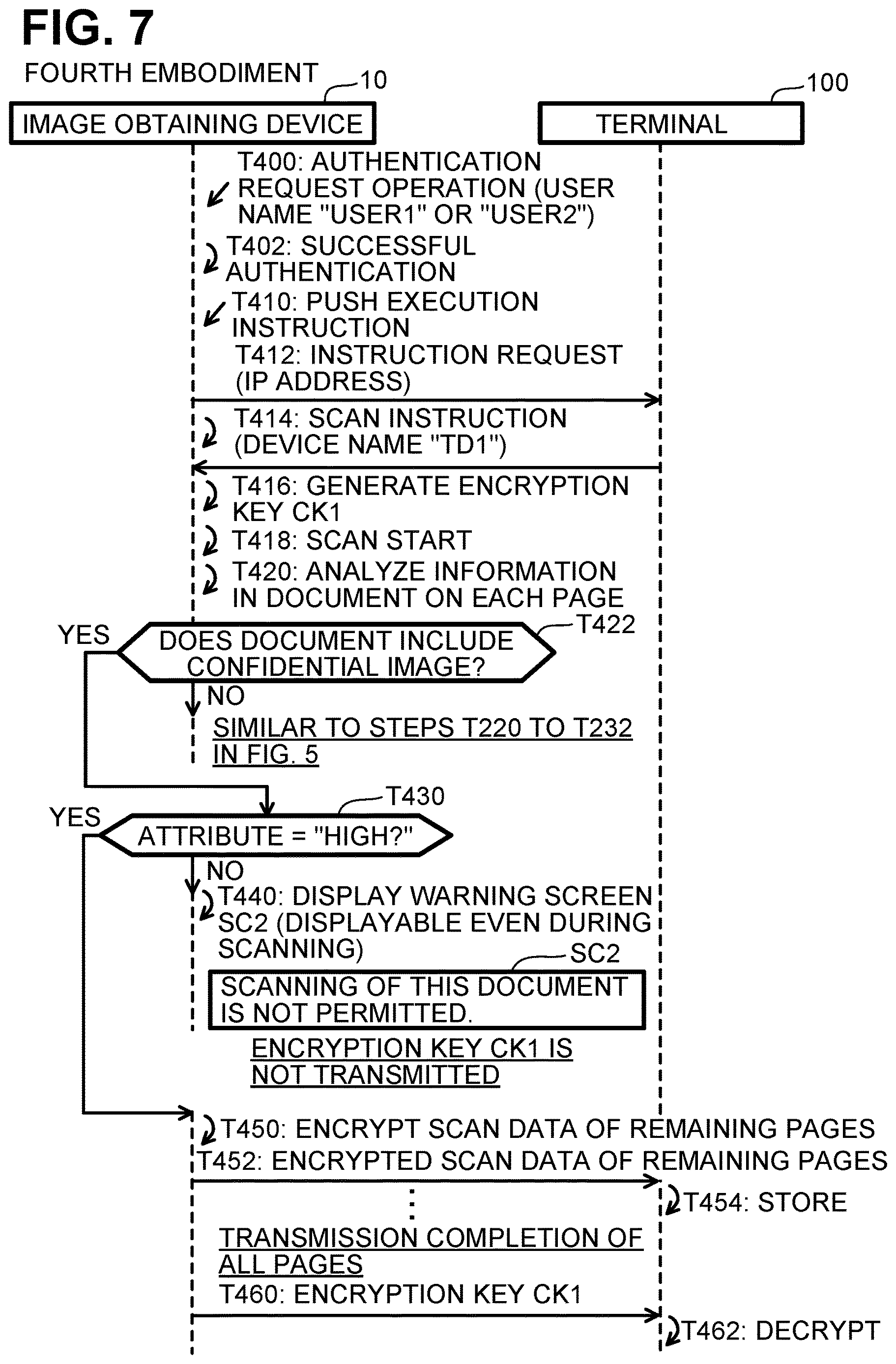 Patent US12621401 Figure 7 – Communication system and image obtaining device configured to transmit image data and to transmit encryption key, nontransitory computer-readable recording medium storing computer readable instructions for image obtaining device, and controlling method for image obtaining device