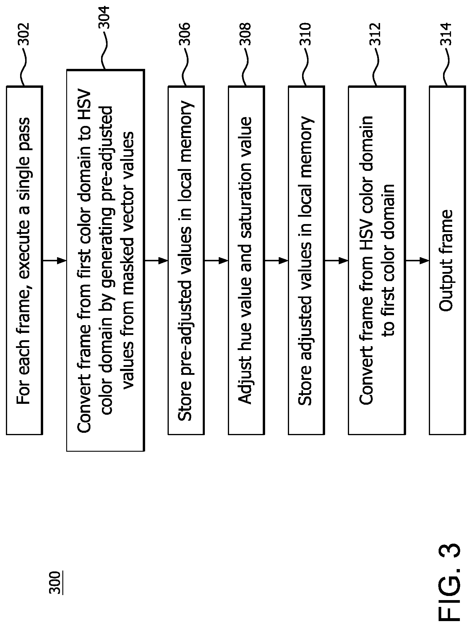 Patent US12621402 Figure 3 – Method and device for performing color twist for images