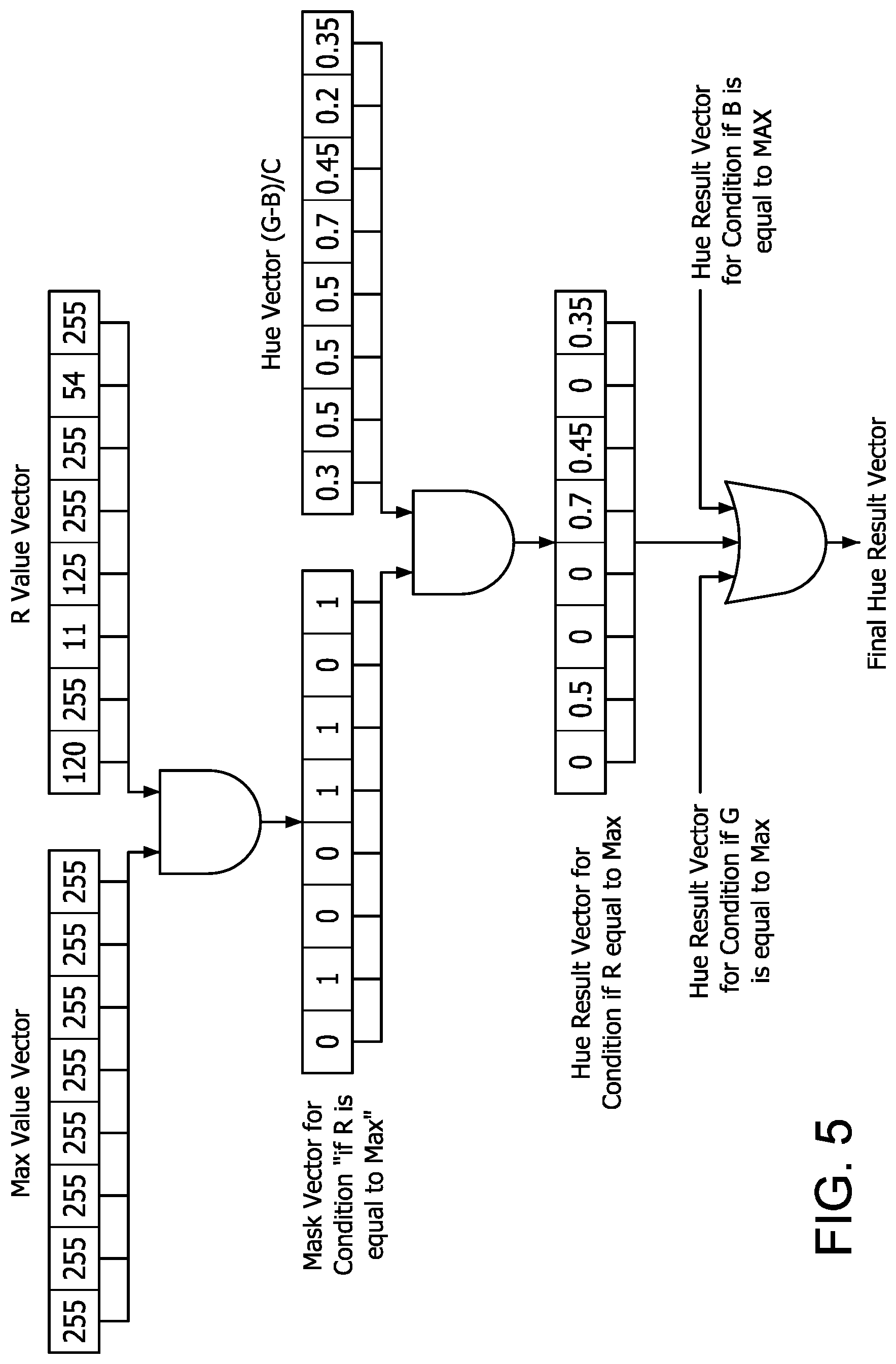 Patent US12621402 Figure 5 – Method and device for performing color twist for images
