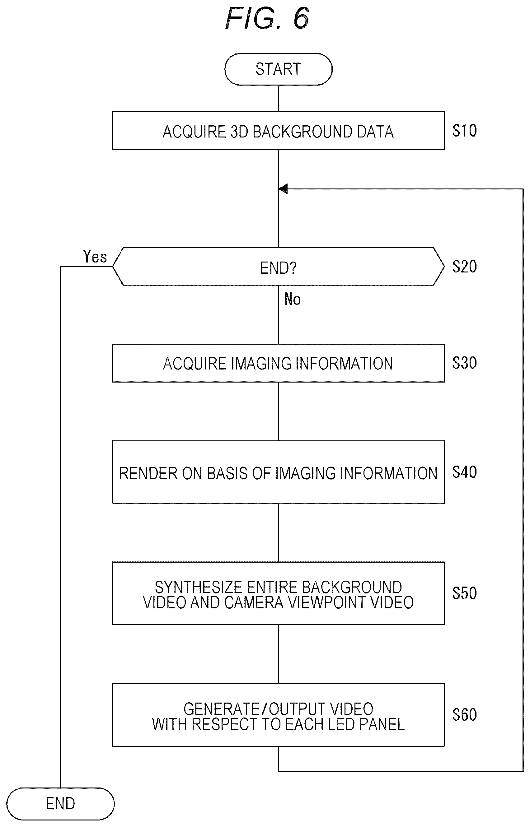 Patent US12621404 Figure 6 – Information processing device, video processing method, and program
