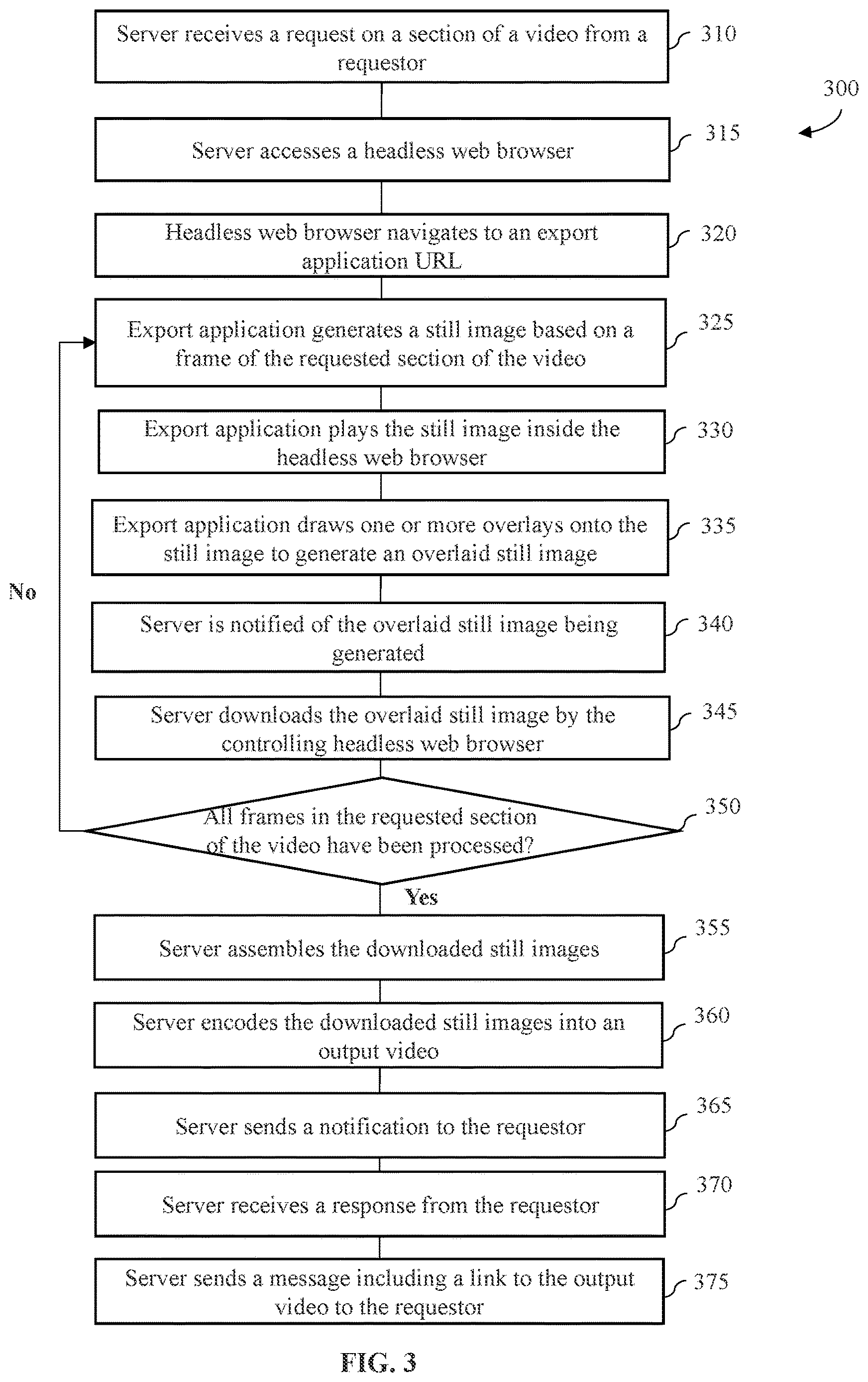 Patent US12621405 Figure 3 – Systems and methods for exporting video sections with overlays