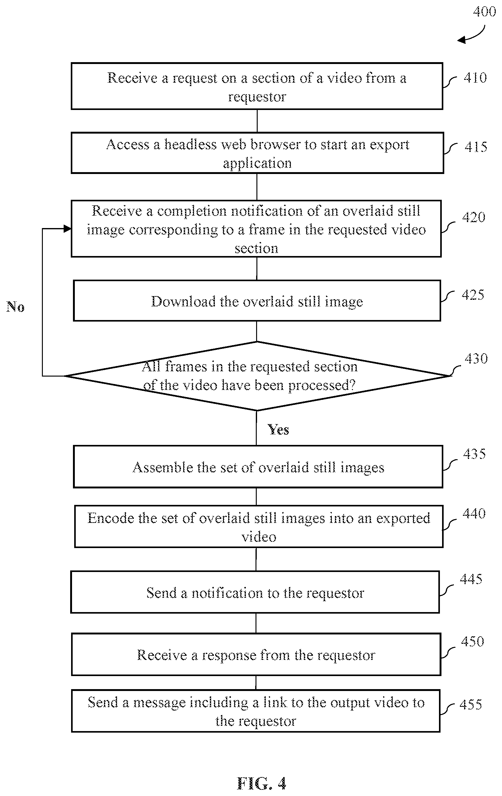 Patent US12621405 Figure 4 – Systems and methods for exporting video sections with overlays