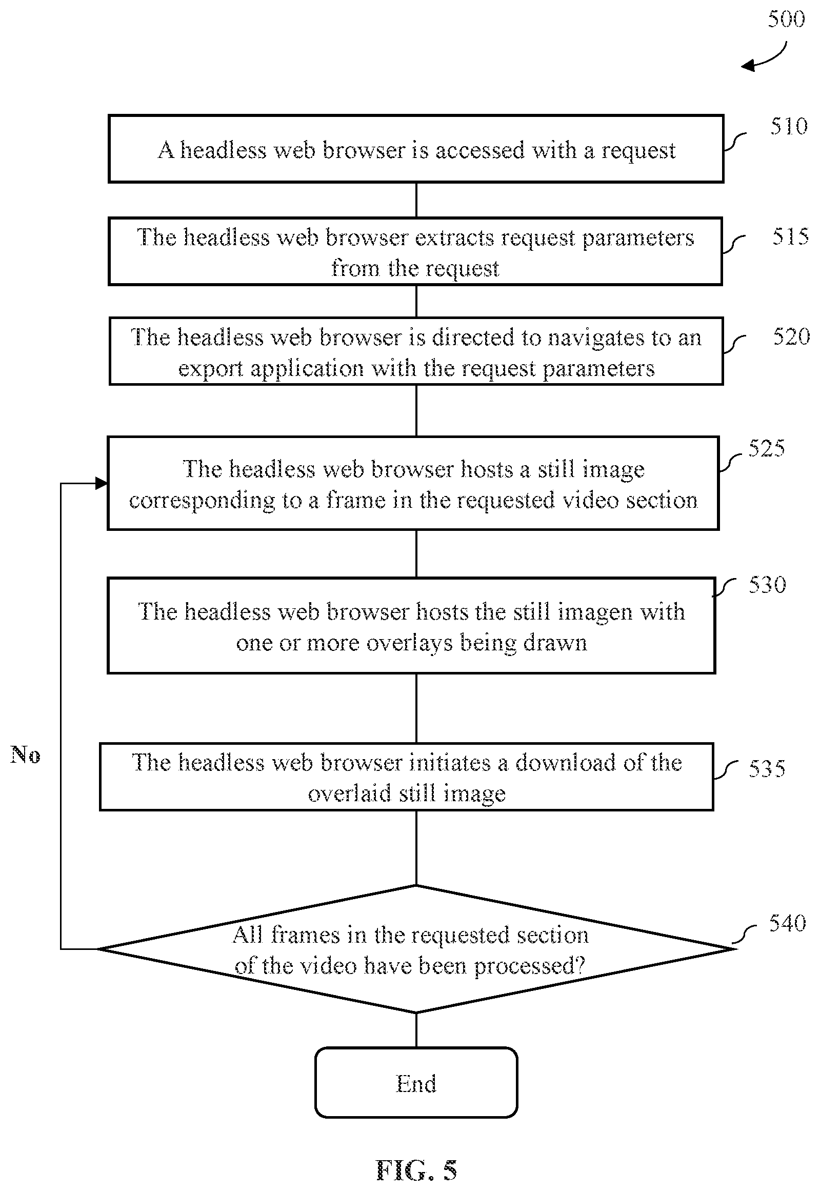 Patent US12621405 Figure 5 – Systems and methods for exporting video sections with overlays