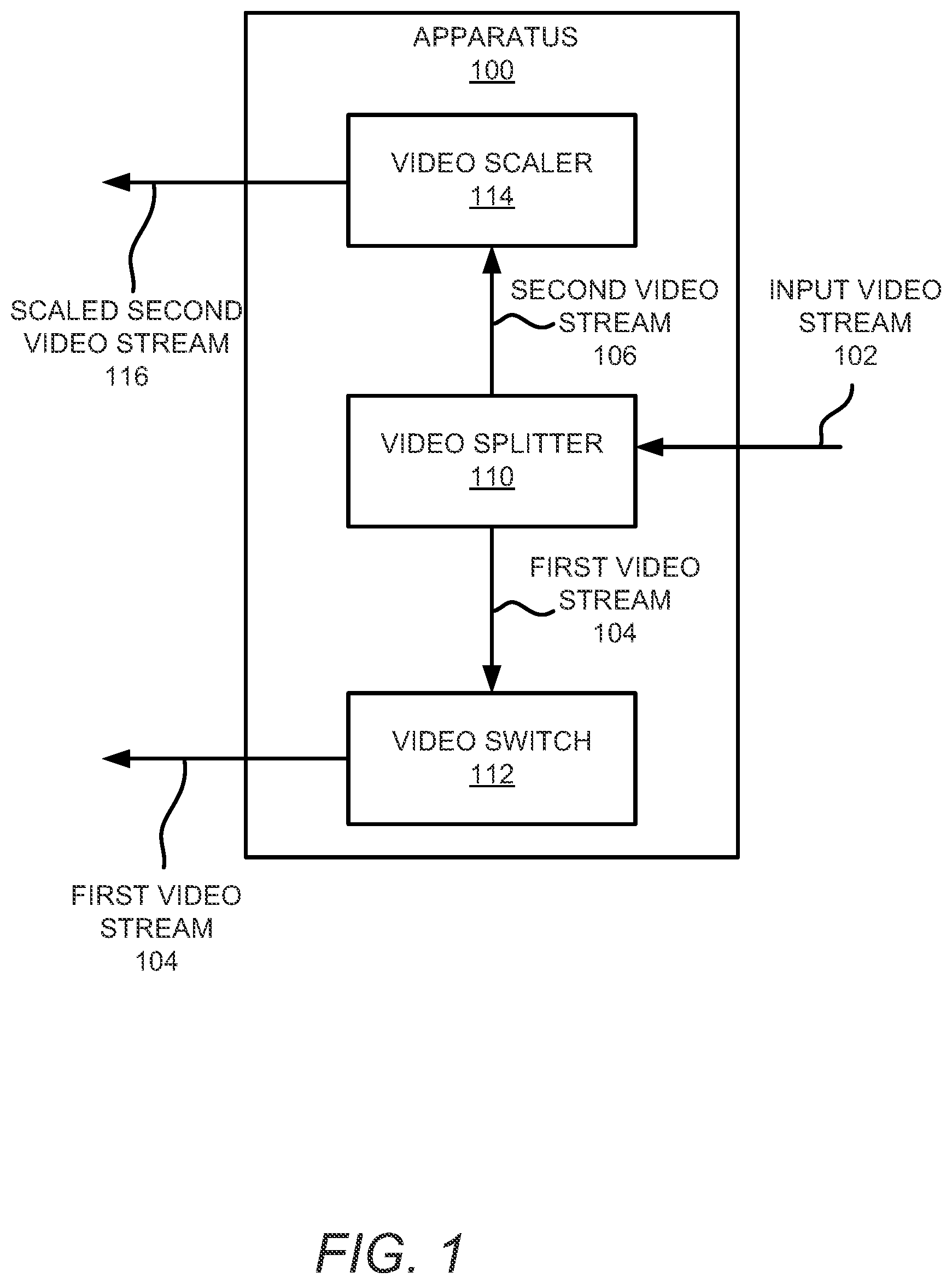 Patent US12621406 Figure 1 – Output of video streams at multiple resolutions