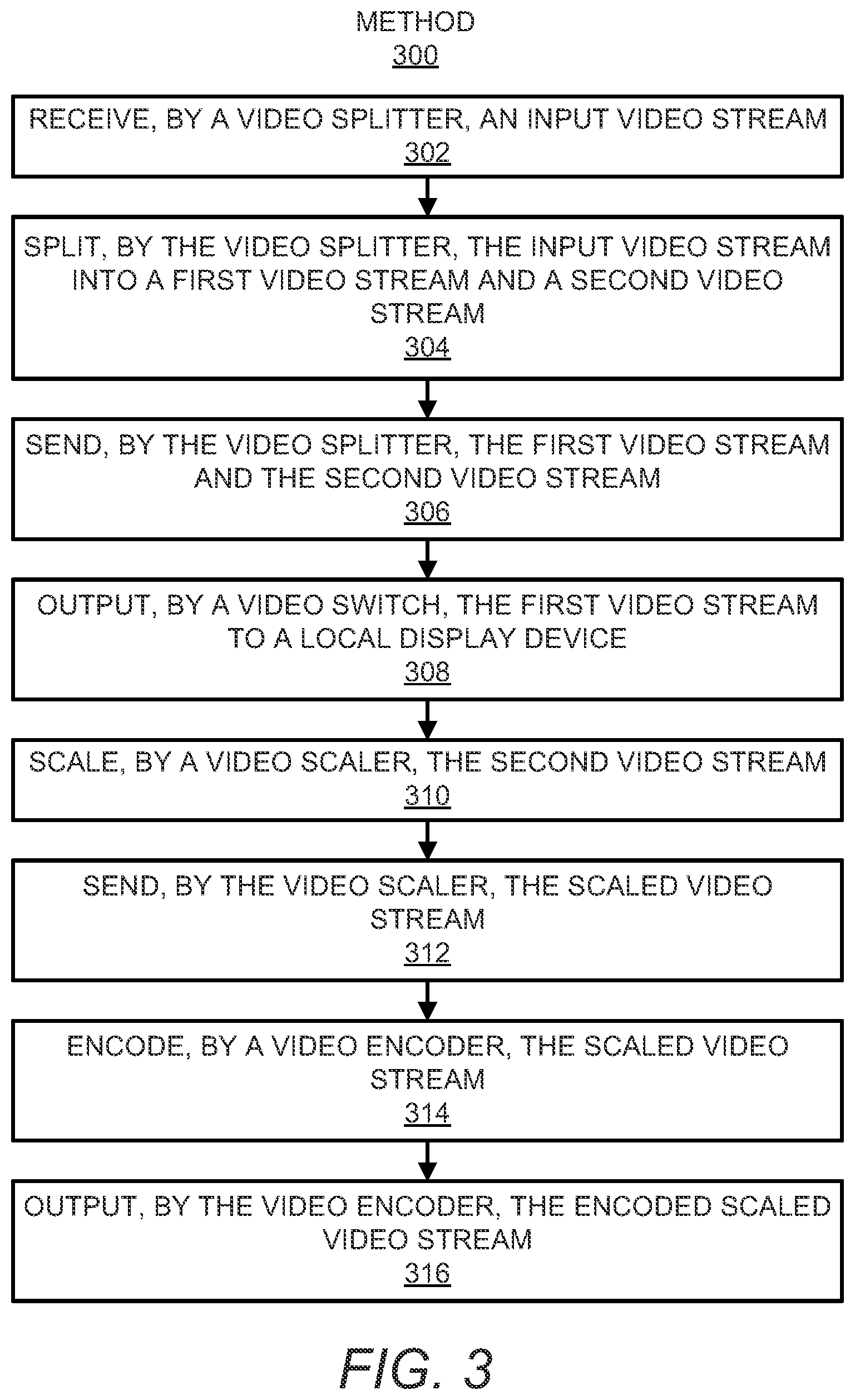 Patent US12621406 Figure 3 – Output of video streams at multiple resolutions