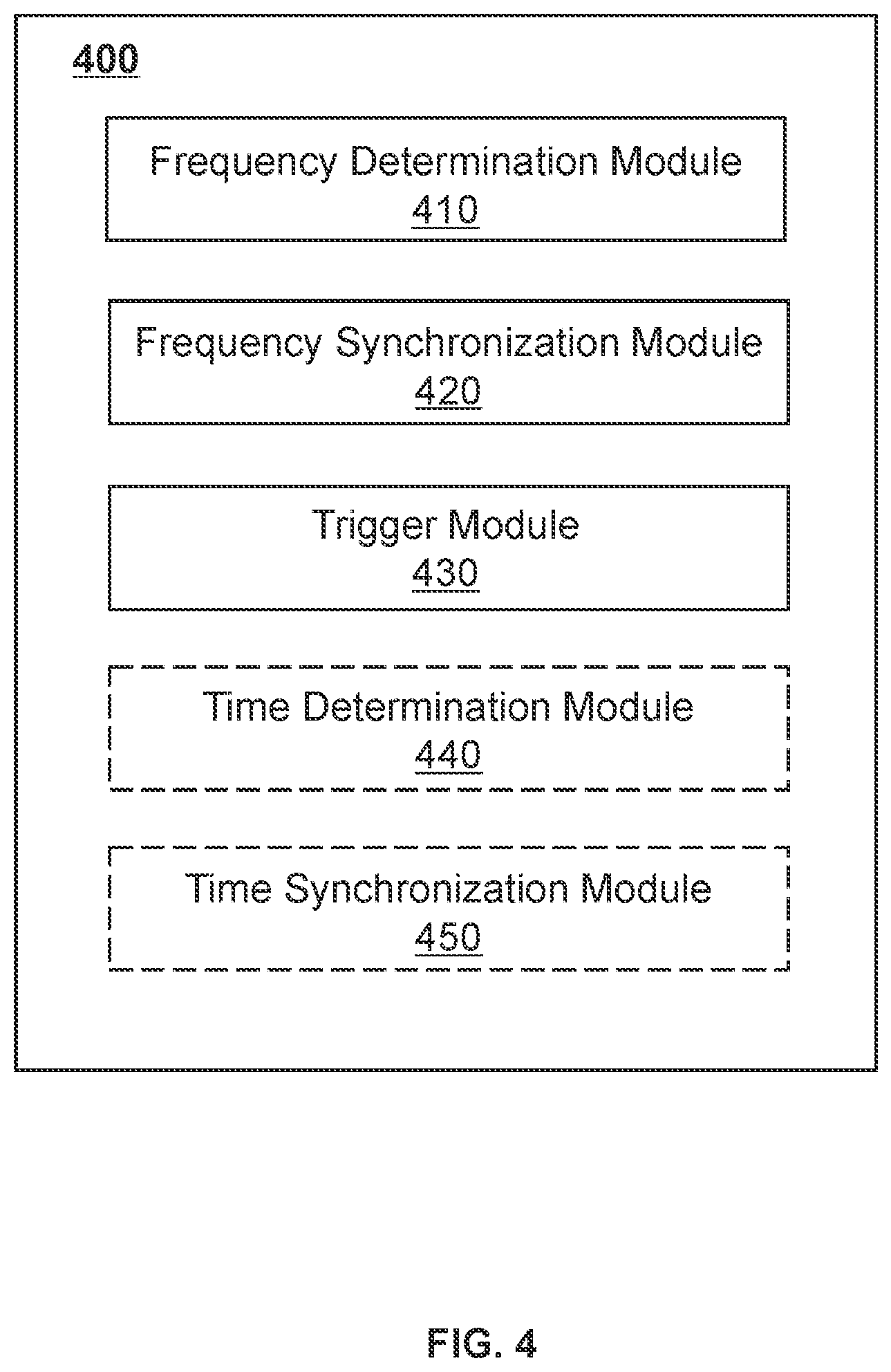 Patent US12621407 Figure 4 – Systems and methods for camera synchronization