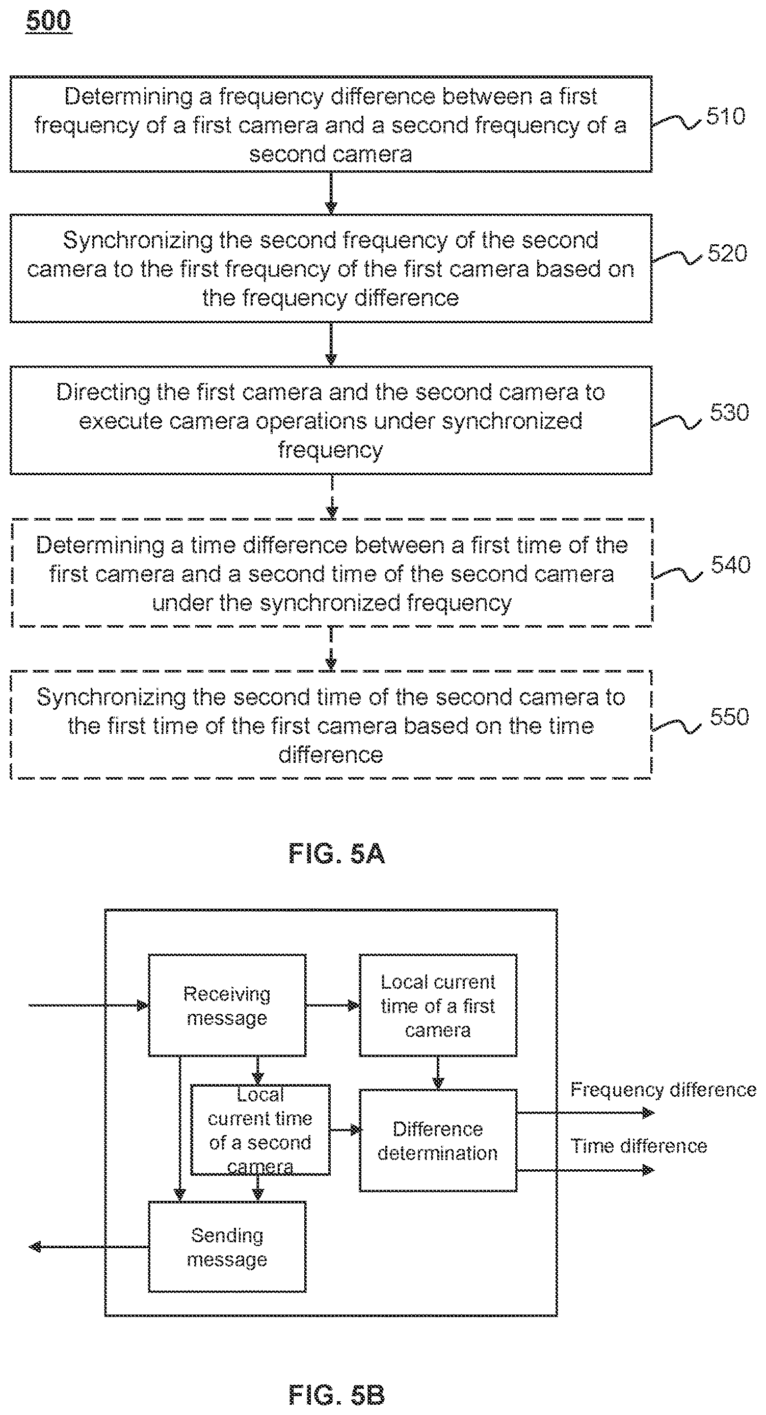 Patent US12621407 Figure 5 – Systems and methods for camera synchronization