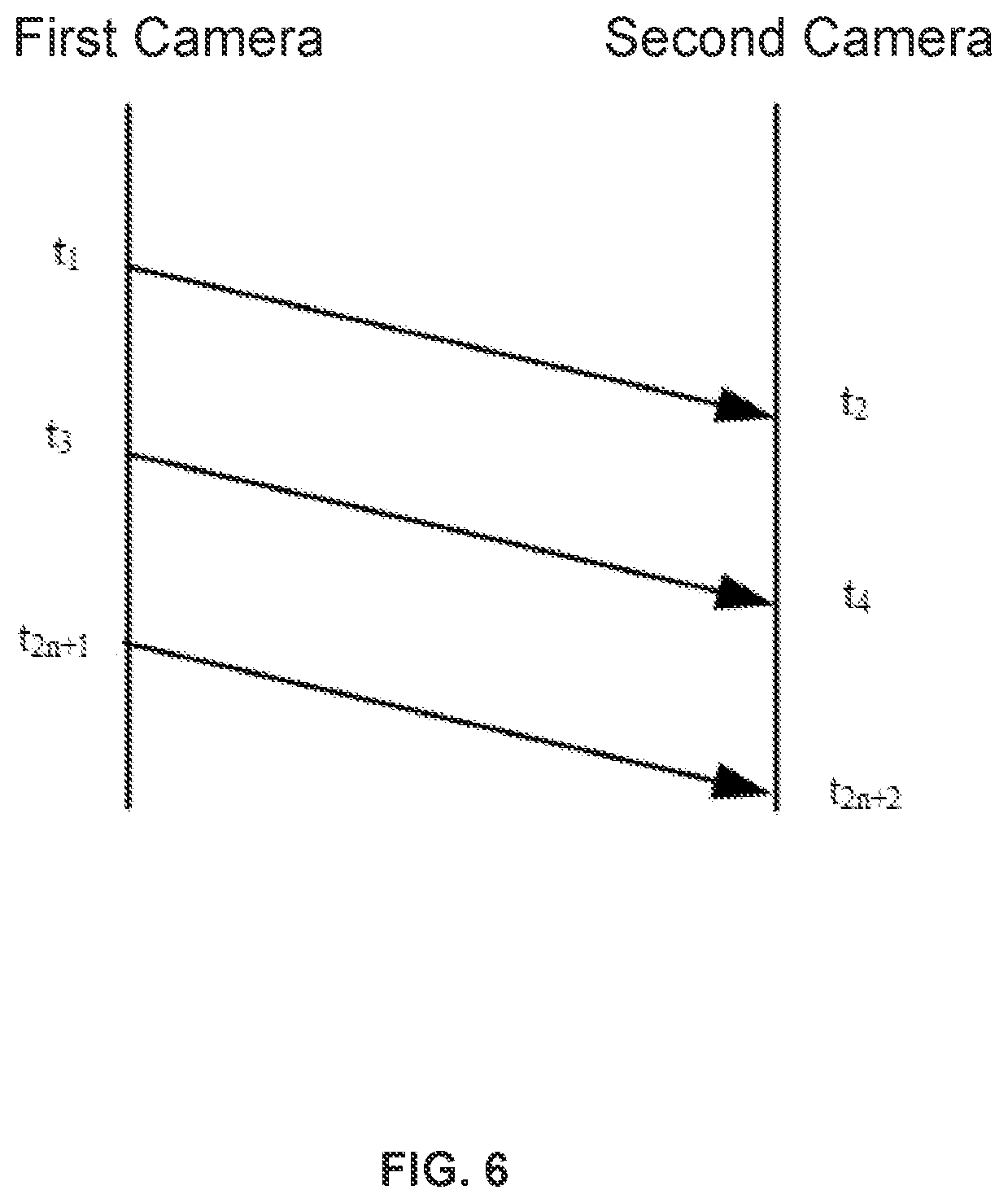 Patent US12621407 Figure 6 – Systems and methods for camera synchronization