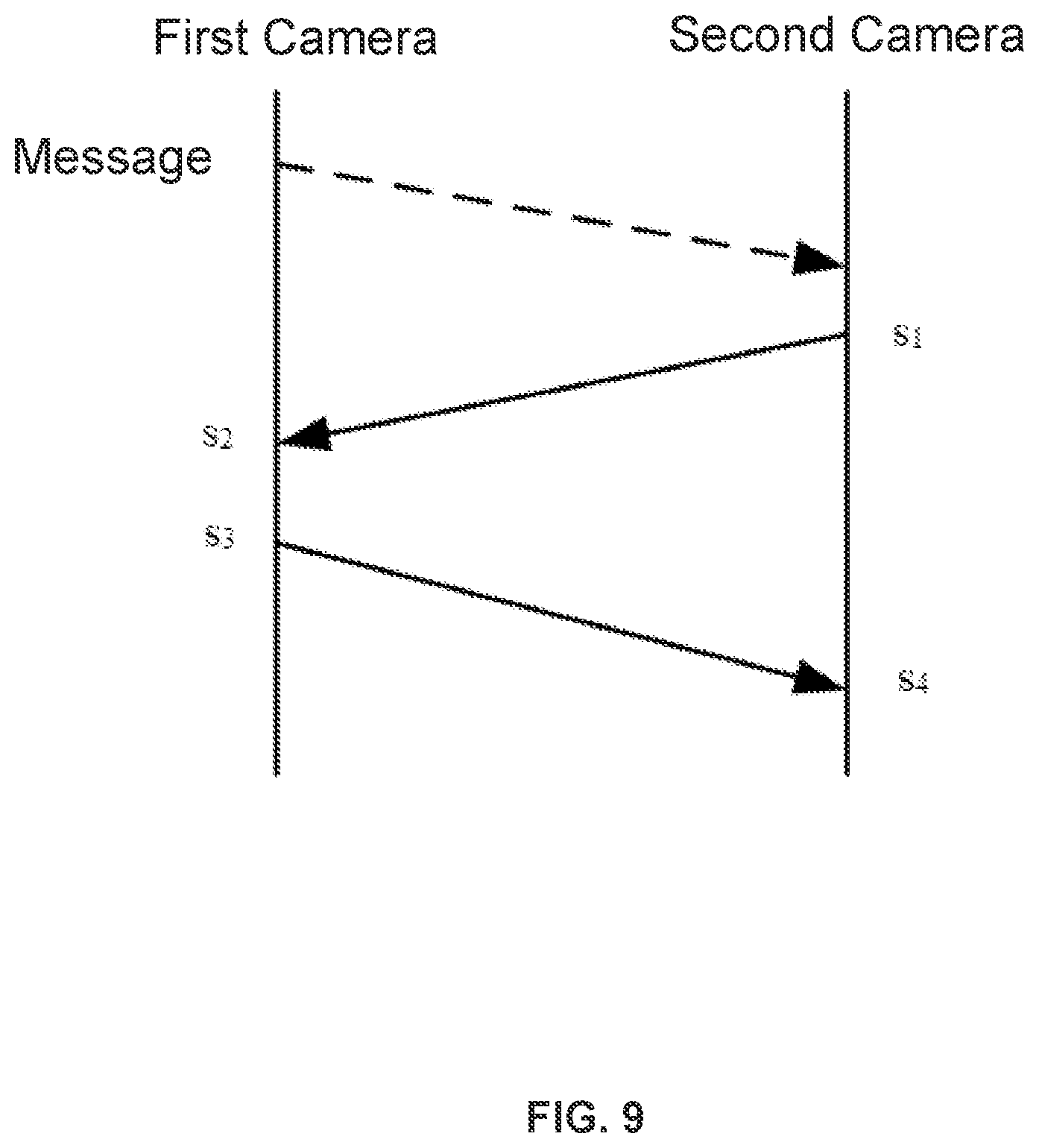 Patent US12621407 Figure 9 – Systems and methods for camera synchronization