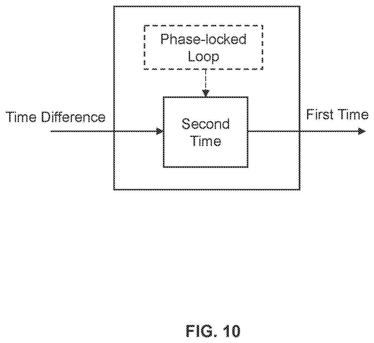 Patent US12621407 Figure 10 – Systems and methods for camera synchronization