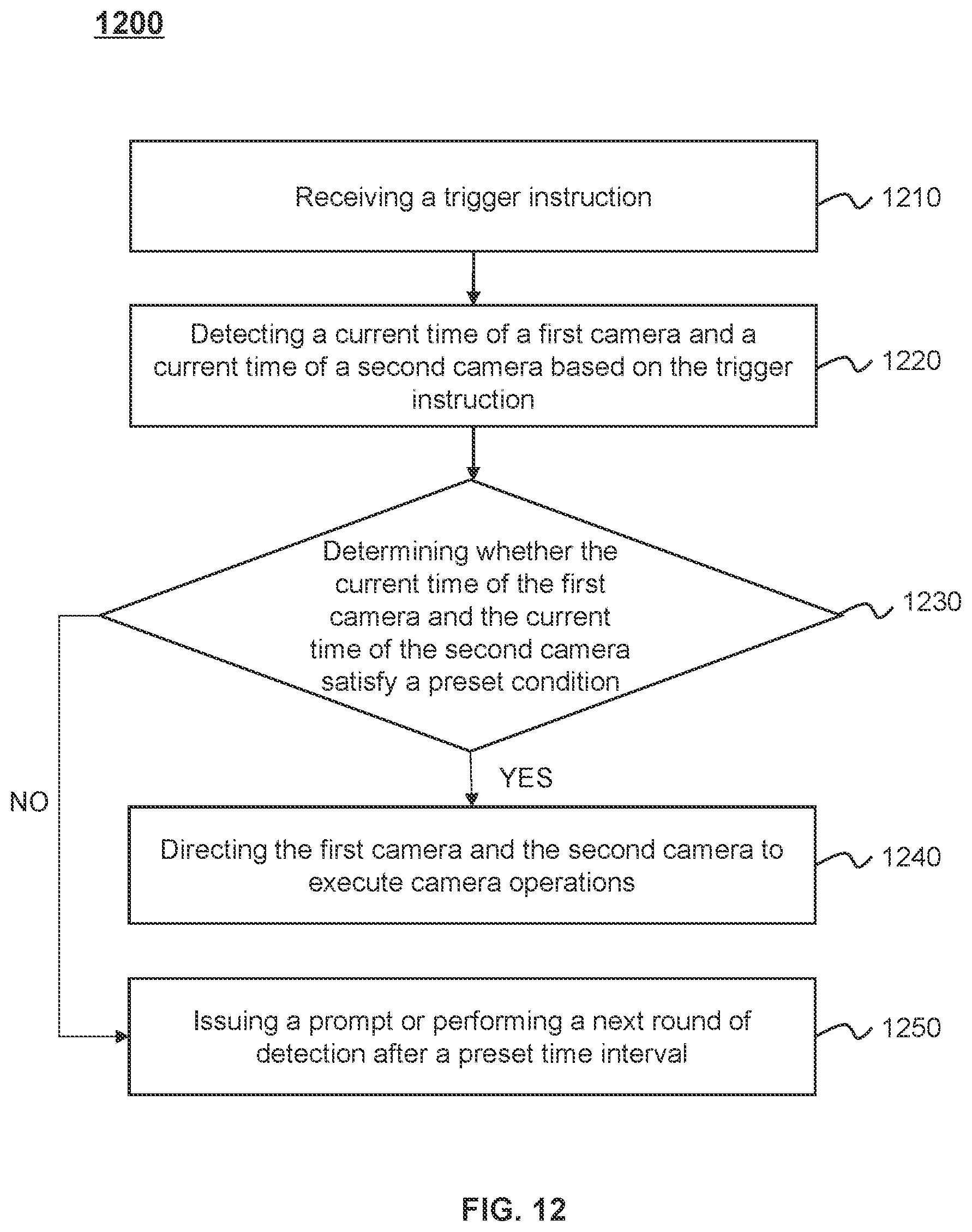 Patent US12621407 Figure 12 – Systems and methods for camera synchronization