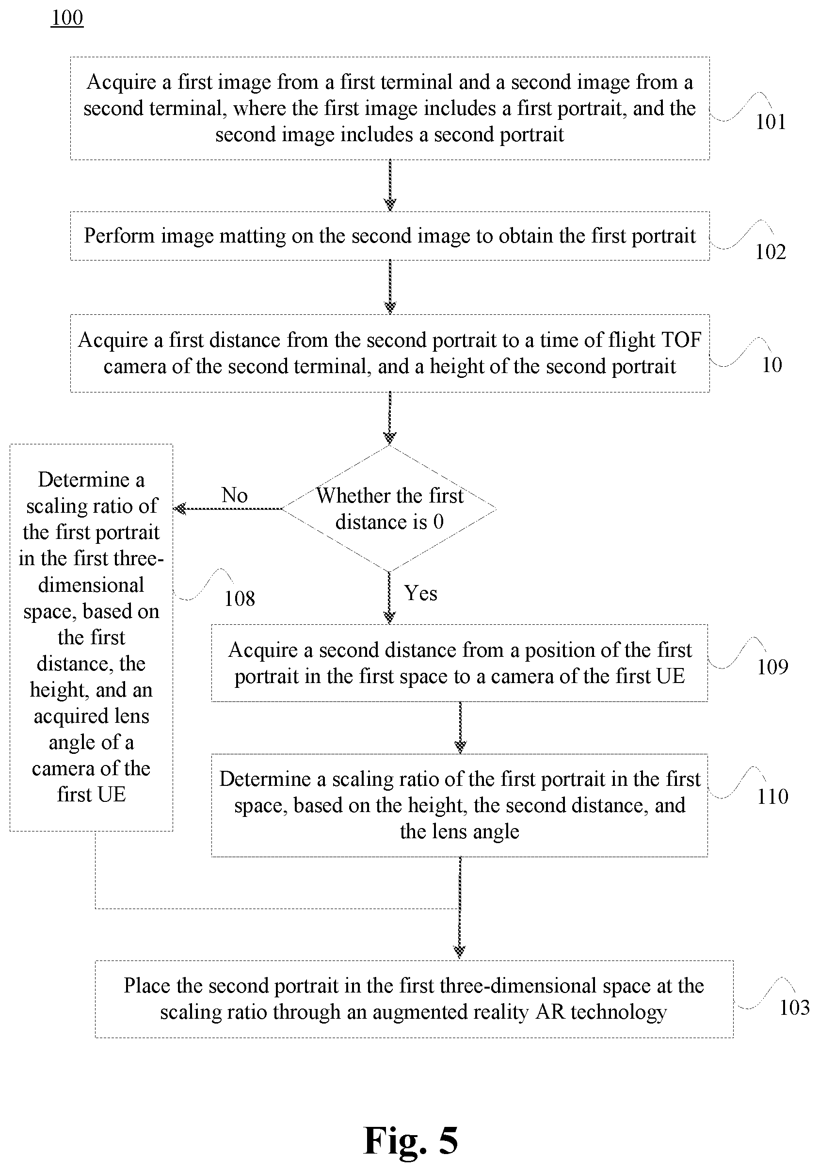 Patent US12621408 Figure 5 – Image processing method and apparatus, and electronic device, and computer readable medium