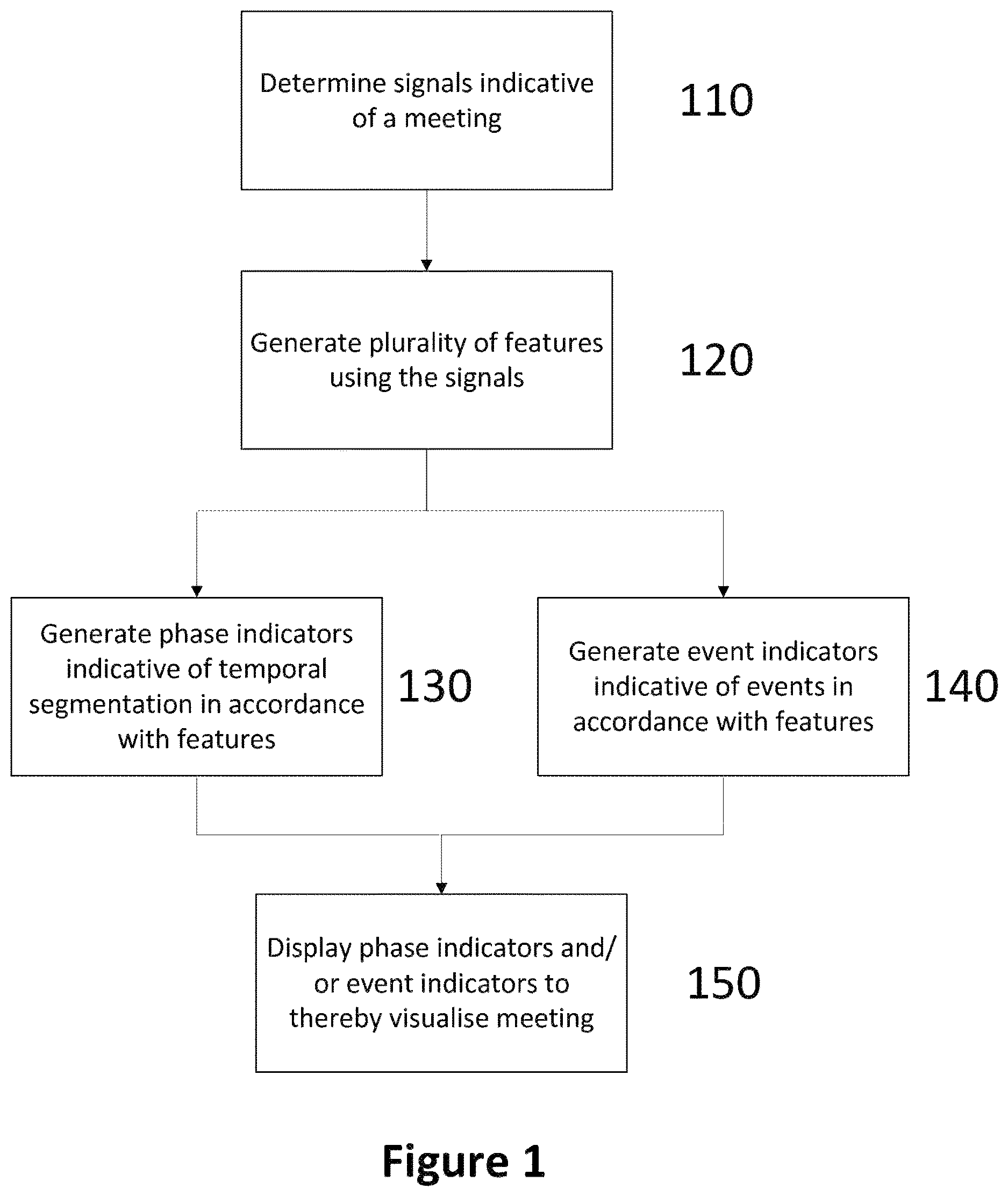 Patent US12621411 Figure 1 – Methods and apparatus for displaying, compressing and/or indexing information relating to a meeting