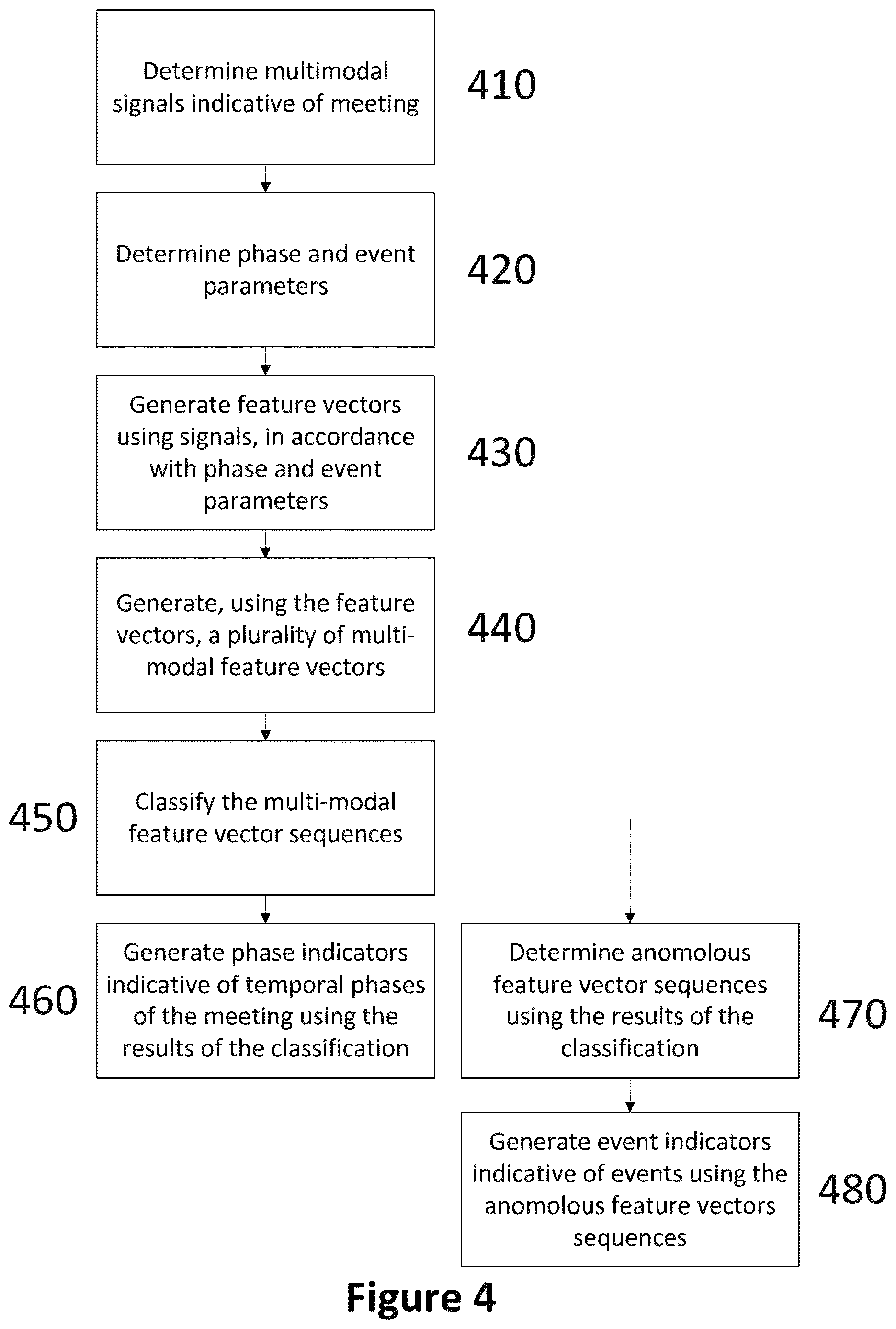 Patent US12621411 Figure 4 – Methods and apparatus for displaying, compressing and/or indexing information relating to a meeting