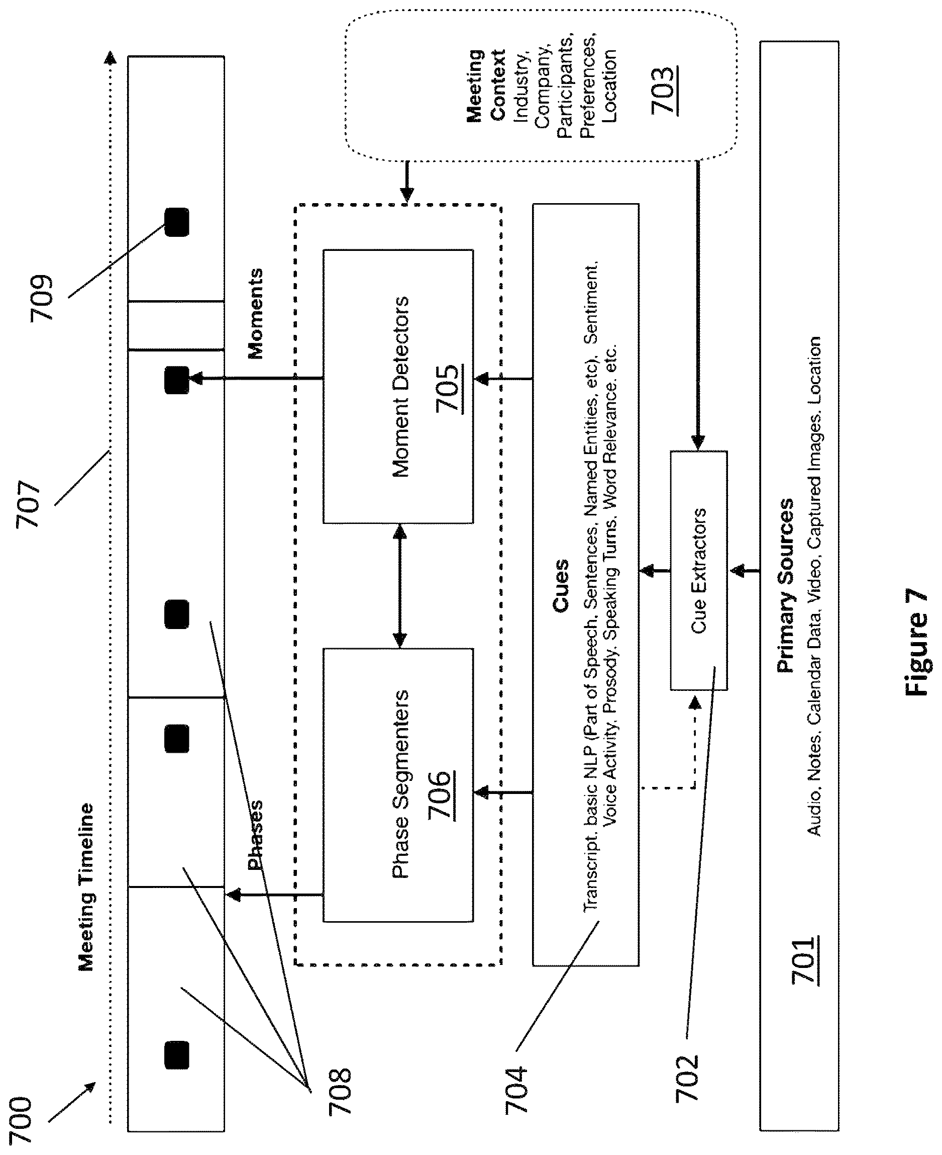 Patent US12621411 Figure 7 – Methods and apparatus for displaying, compressing and/or indexing information relating to a meeting