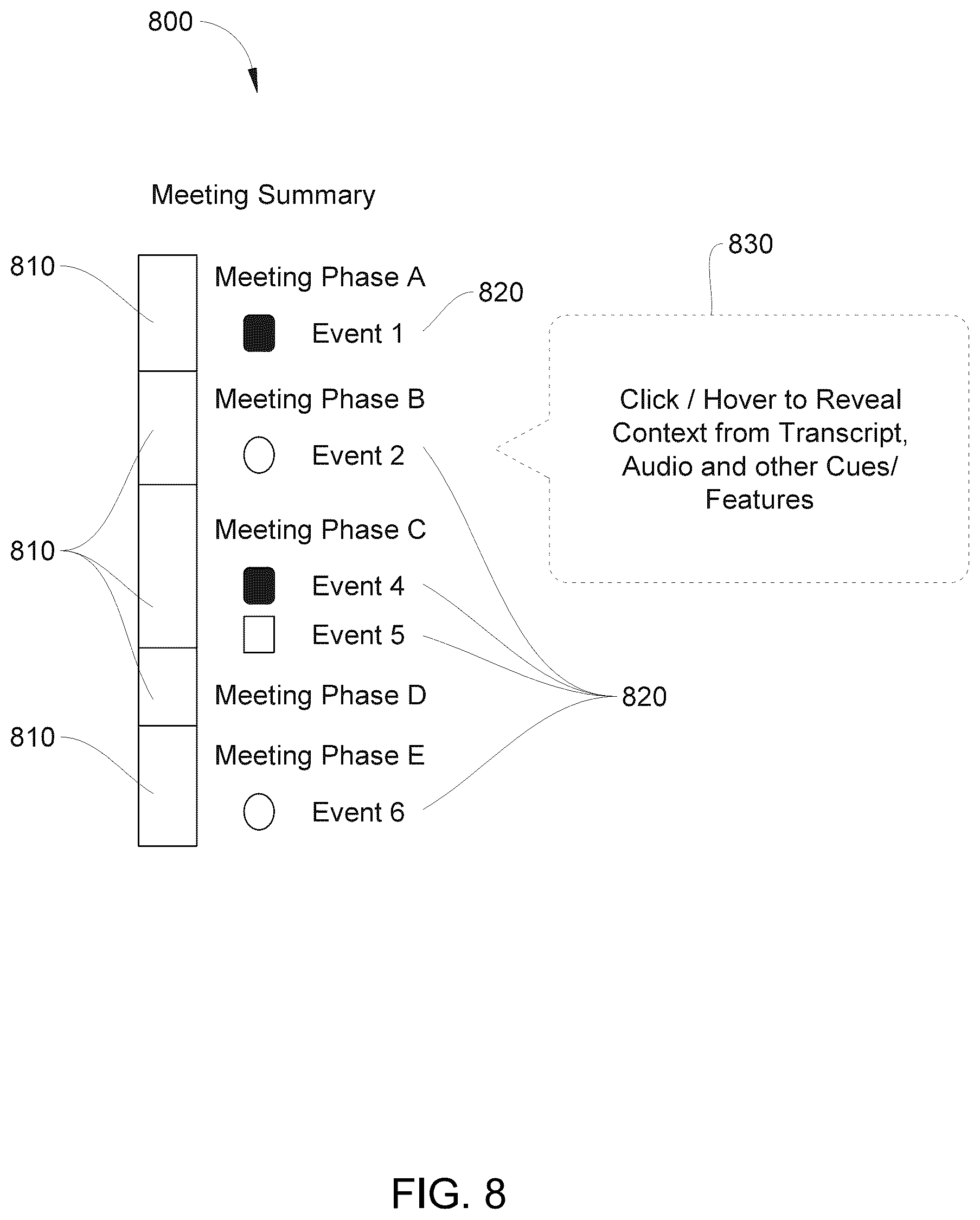 Patent US12621411 Figure 8 – Methods and apparatus for displaying, compressing and/or indexing information relating to a meeting