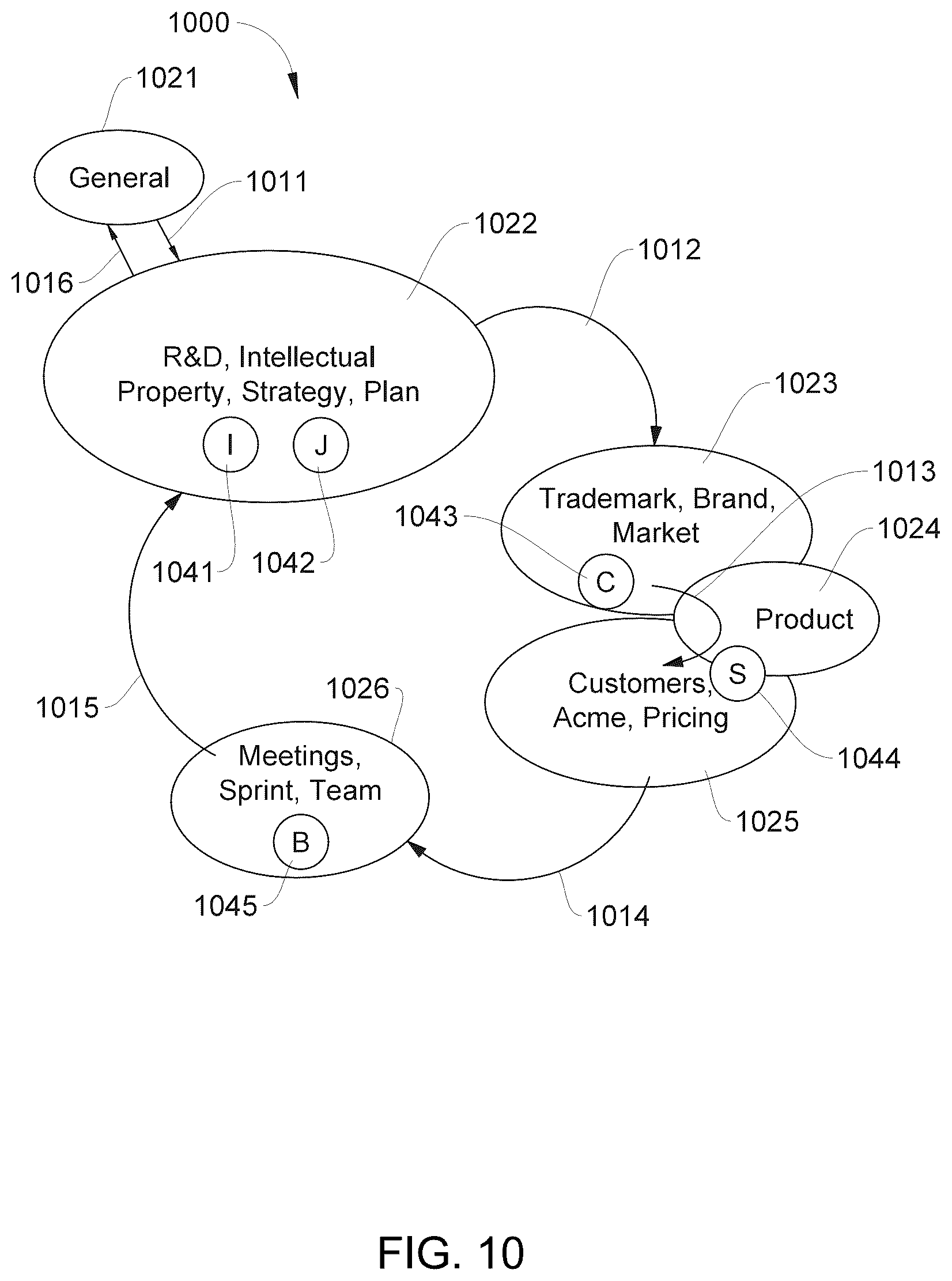 Patent US12621411 Figure 10 – Methods and apparatus for displaying, compressing and/or indexing information relating to a meeting