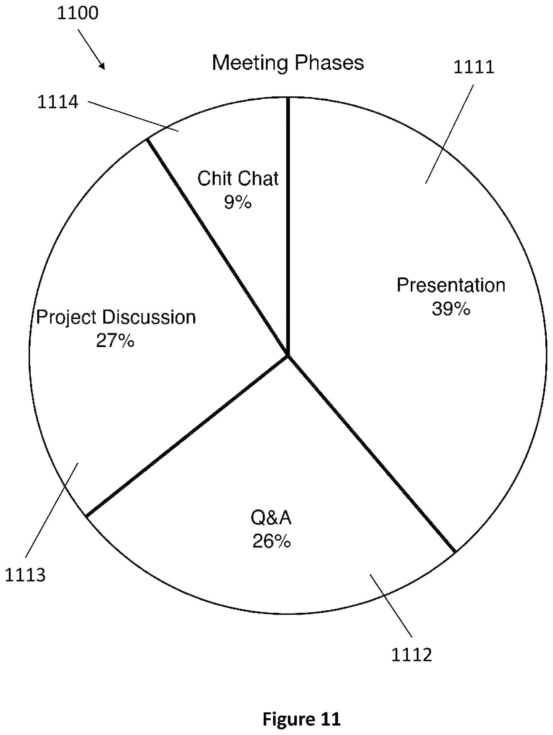 Patent US12621411 Figure 11 – Methods and apparatus for displaying, compressing and/or indexing information relating to a meeting