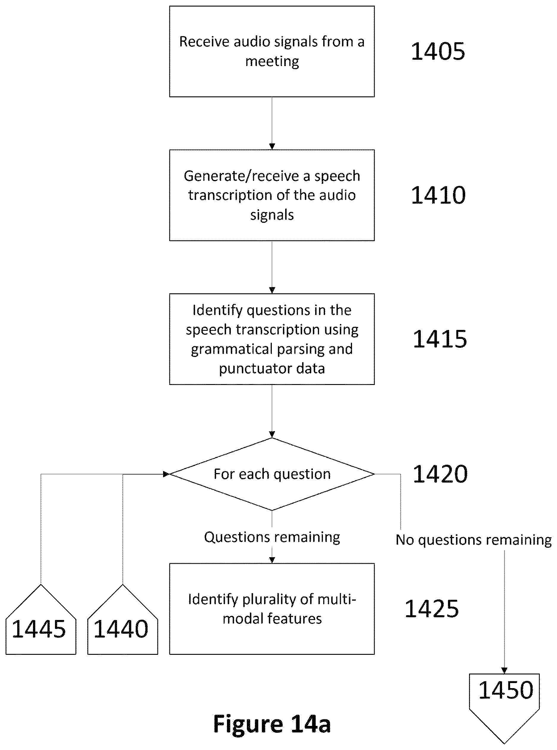 Patent US12621411 Figure 15 – Methods and apparatus for displaying, compressing and/or indexing information relating to a meeting