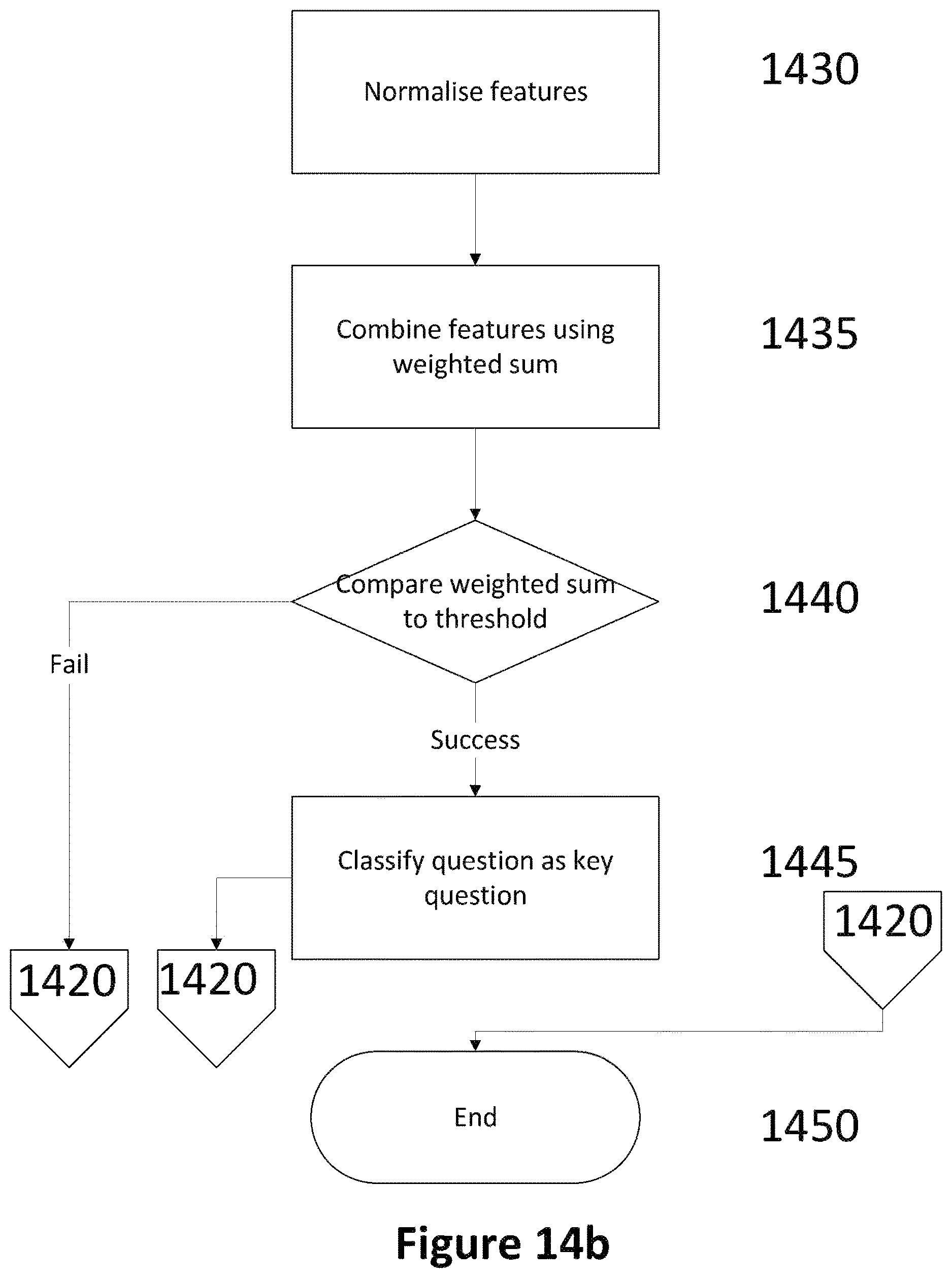 Patent US12621411 Figure 16 – Methods and apparatus for displaying, compressing and/or indexing information relating to a meeting