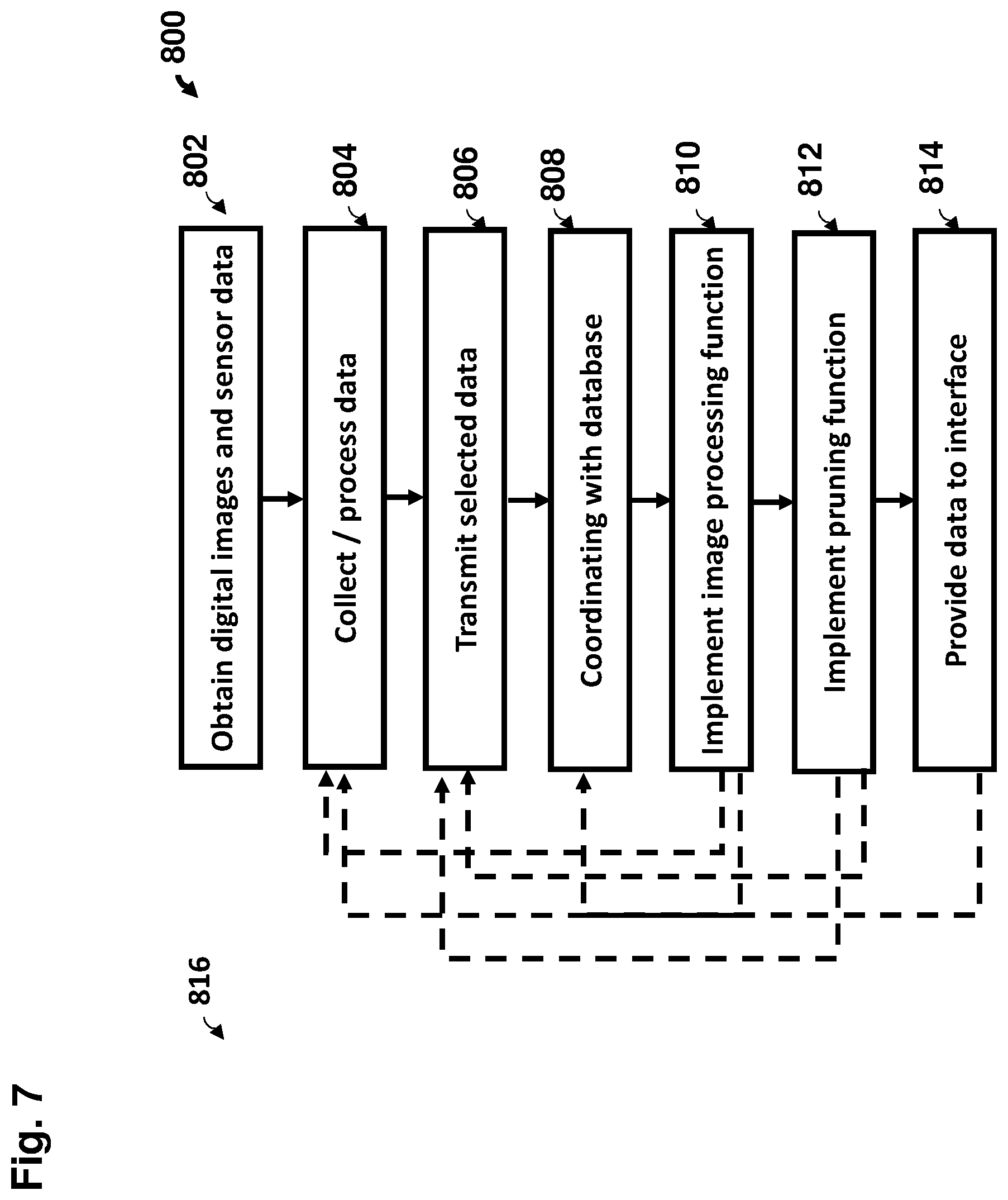 Patent US12621414 Figure 11 – Identifying, recording and assessing geospatial assets with data collection, image processing, and selective pruning