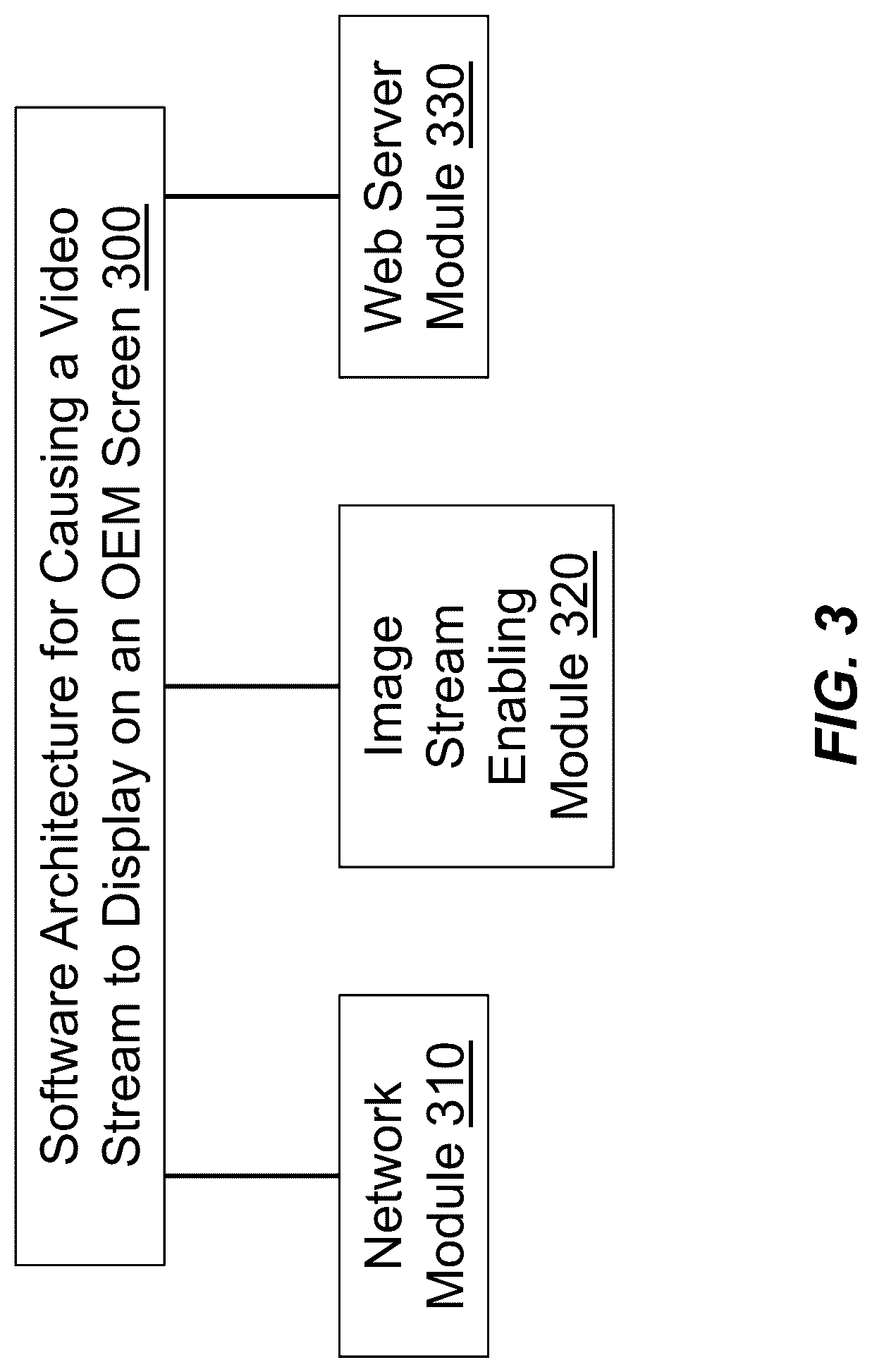 Patent US12621415 Figure 3 – System for enabling a camera-generated video stream on an OEM vehicle screen and method of use thereof