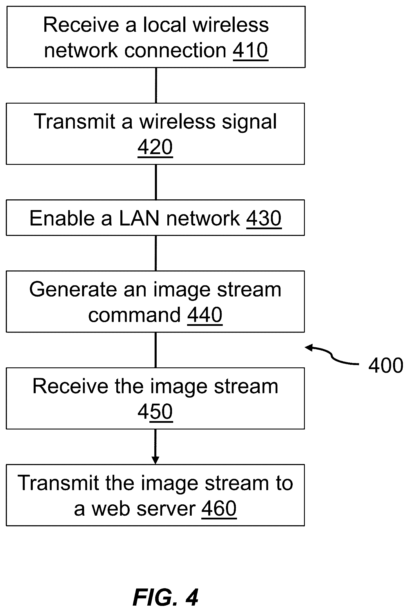 Patent US12621415 Figure 4 – System for enabling a camera-generated video stream on an OEM vehicle screen and method of use thereof