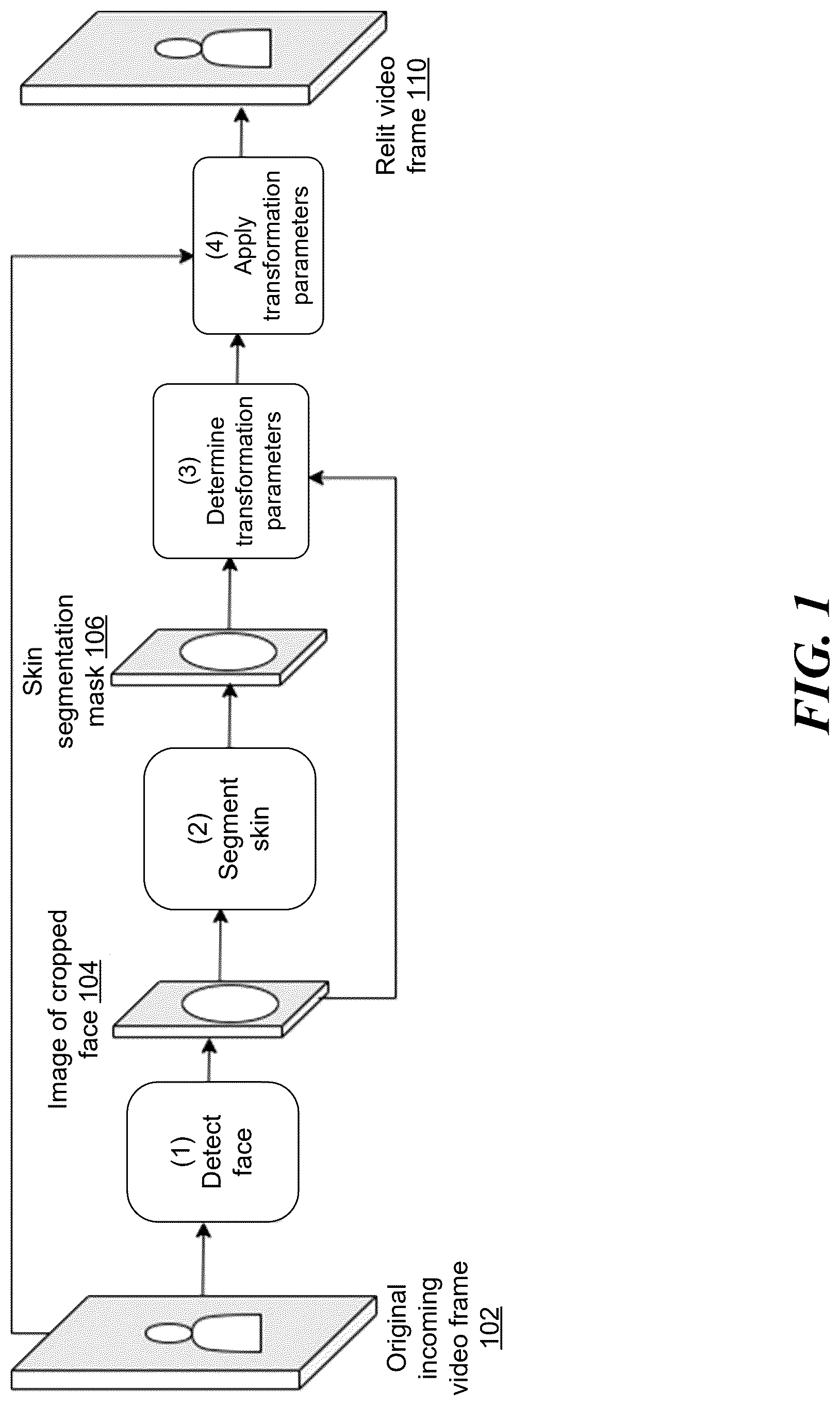 Patent US12621417 Figure 1 – Face-aware relighting of live video content