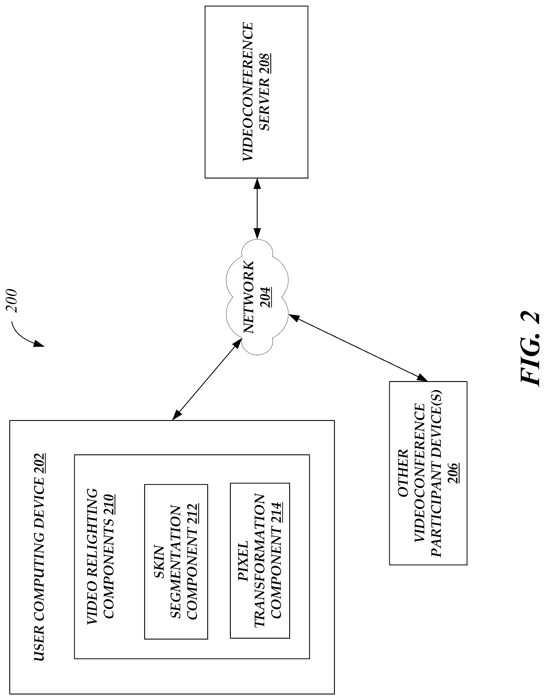 Patent US12621417 Figure 2 – Face-aware relighting of live video content