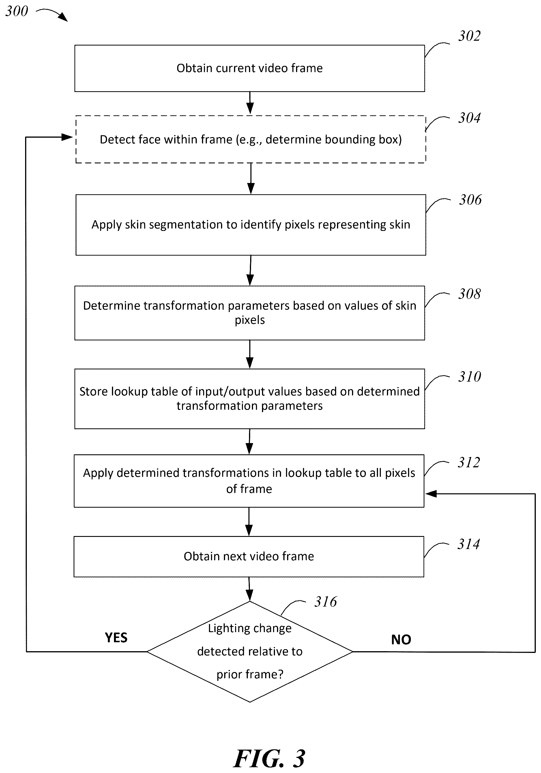 Patent US12621417 Figure 3 – Face-aware relighting of live video content