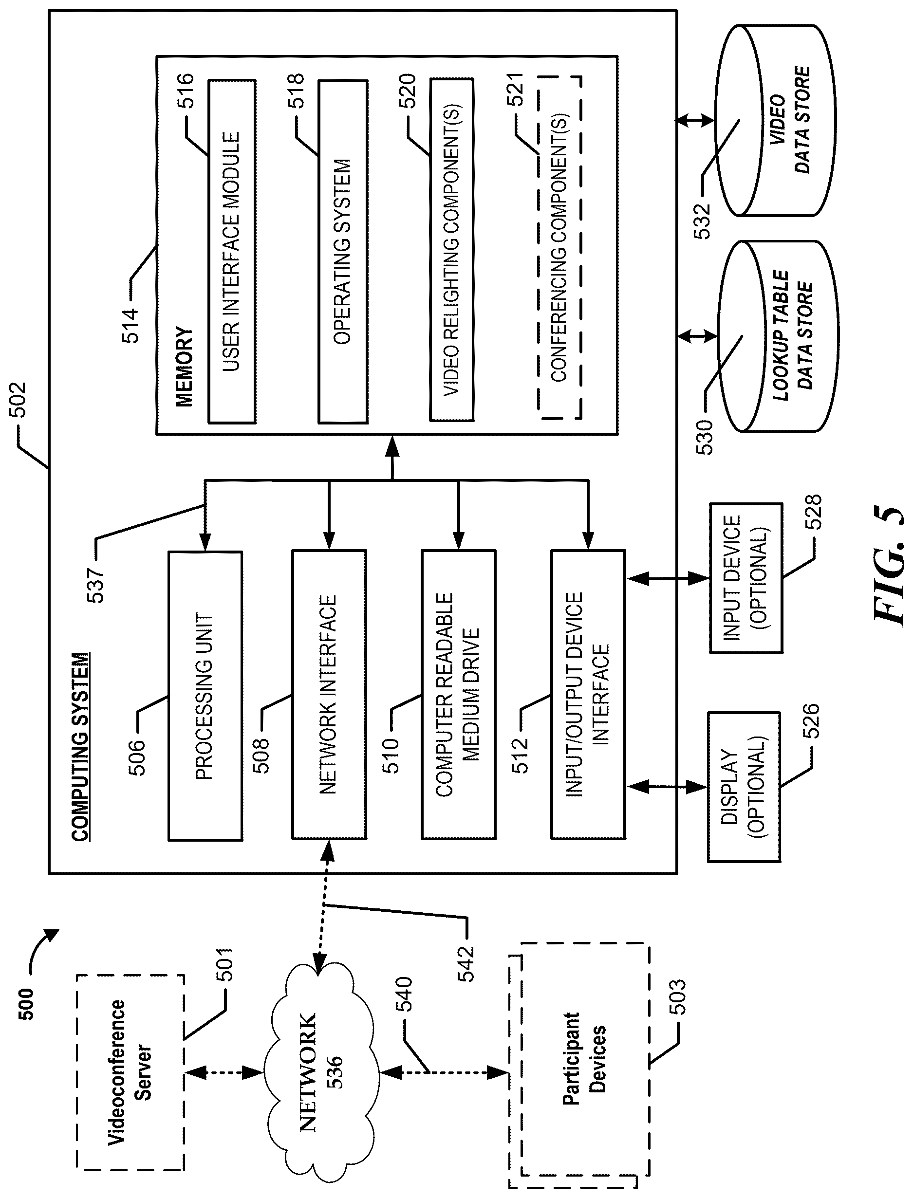 Patent US12621417 Figure 5 – Face-aware relighting of live video content