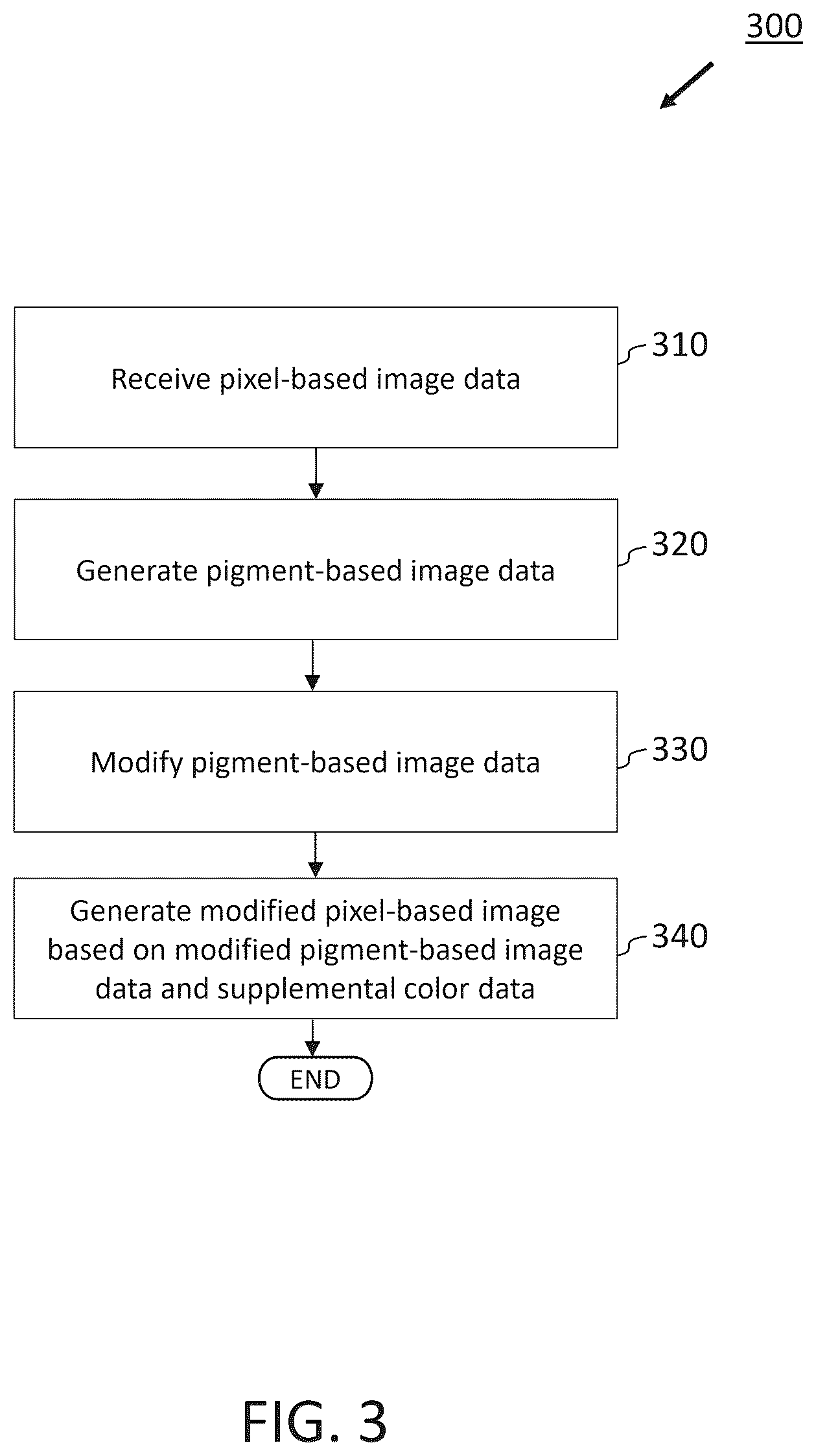 Patent US12621418 Figure 3 – Color space mapping